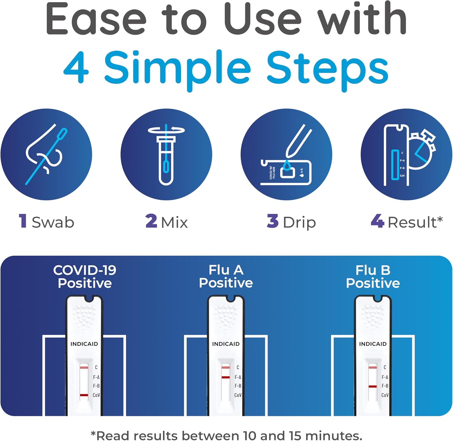 INDICAID COVID-19/Flu A and B 3-in-1 Combo Rapid Antigen Test – FDA 510(k)-Cleared - Results in 10 Minutes - Made in USA - 5 Tests - OTC for Home and Business - Easy to Use - FSA/HSA Approved Product