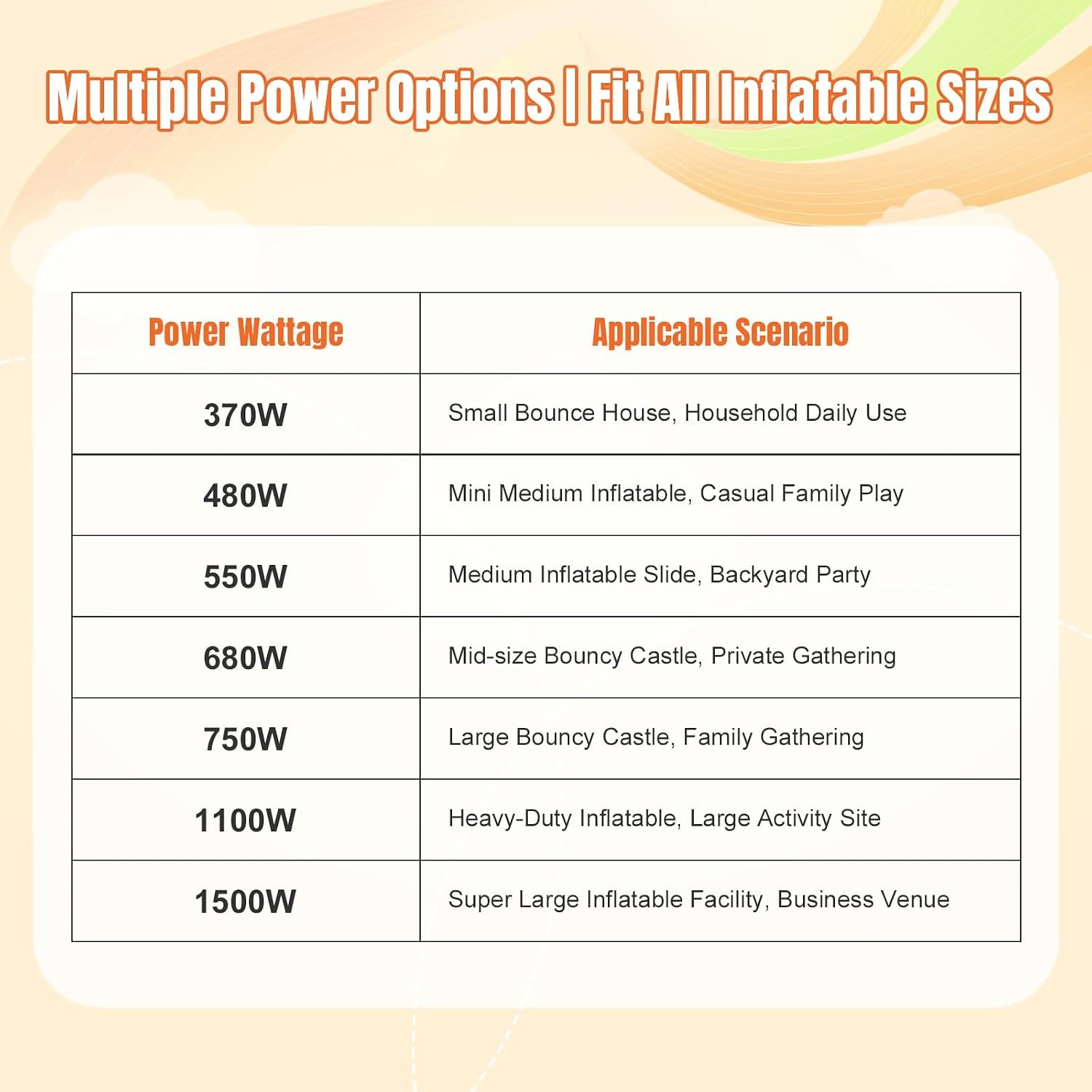 Step4Fun Bounce House Air Blower for Inflatables, 750 Watt ETL Certified Electric Blower, Perfect for Inflatable Bounce House Water Slide and Bouncy Castle Indoor & Outdoor Orange