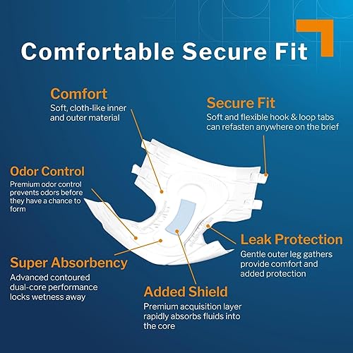 Miniatura 3 de McKesson Ultra Briefs, 96 unidades, talla M, 32-44 pulgadas, pañales para adultos para incontinencia, absorción intensa, unisex, desechables,