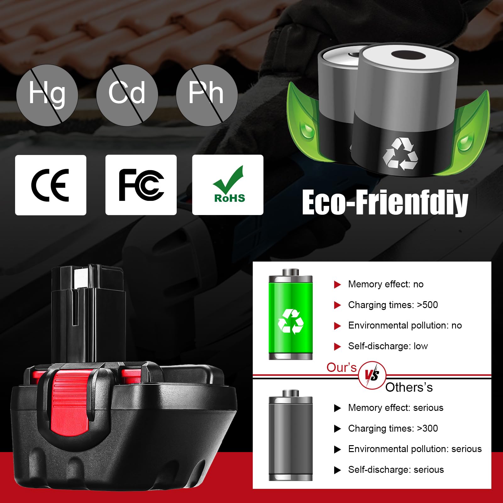 Batteria Ricambio 12V 3.6Ah Ni-MH Per Trapani Bosch - Compatibile BAT043, BAT120, BAT139 E Altri Modelli
