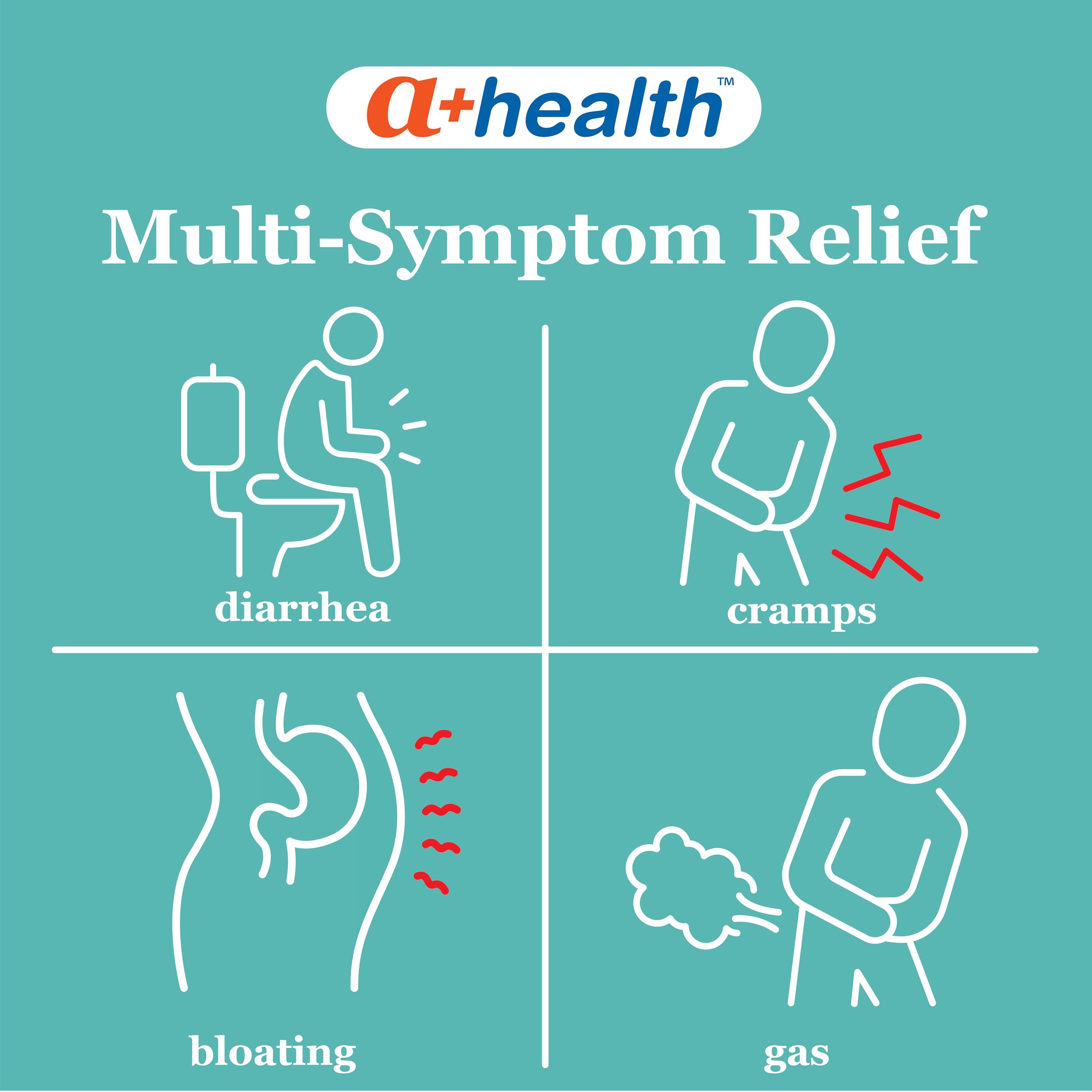 A+Health Anti-Diarrheal Anti-Gas Loperamide Simethicone Caplets 24 Count — Amazon image 2