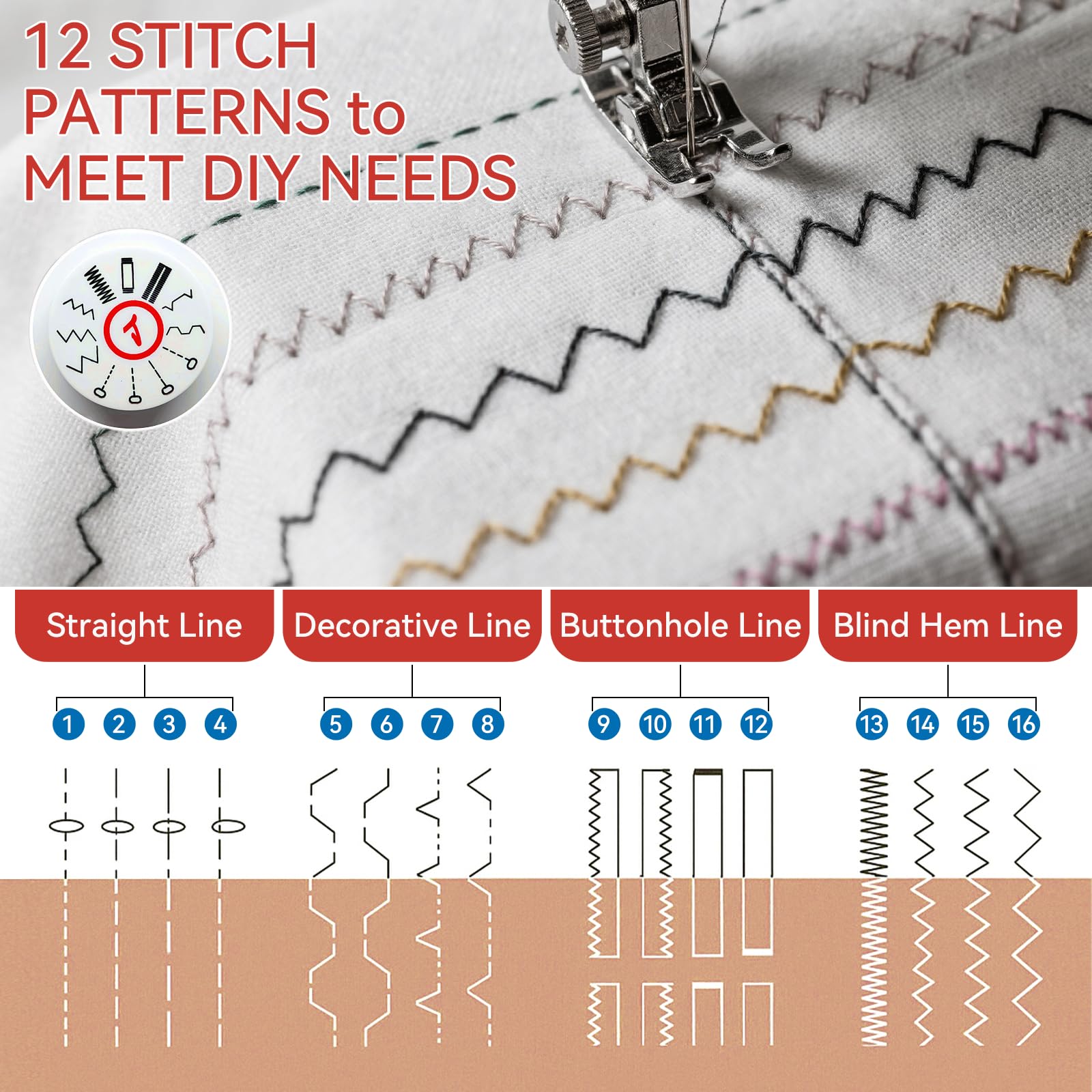 Nähmaschine für Kinder und Anfänger, 12 Stichmuster Overlock Nähmaschine, Portable Mini Sewing Machine mit Nähzubehör-Set, Elektrische Haushalts Nähmaschinen Klein für DIY, Kleidung Rot