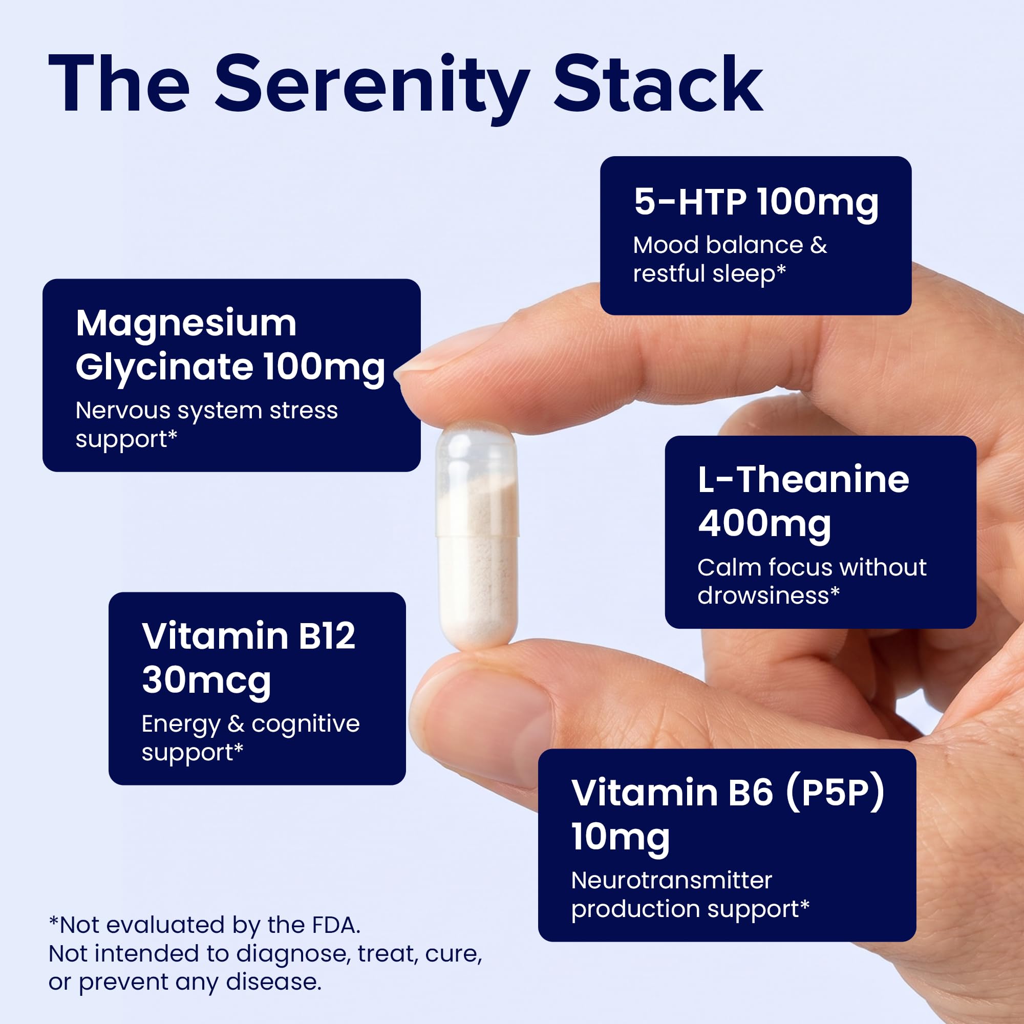 5-HTP 100mg with L-Theanine 400 mg Formula for Stress Relief and Relaxation Support for Teens and Adults with Vitamins B6 - B12 and Magnesium Bisglycinate - Doctor Formulated – without stearates. — Amazon image 3