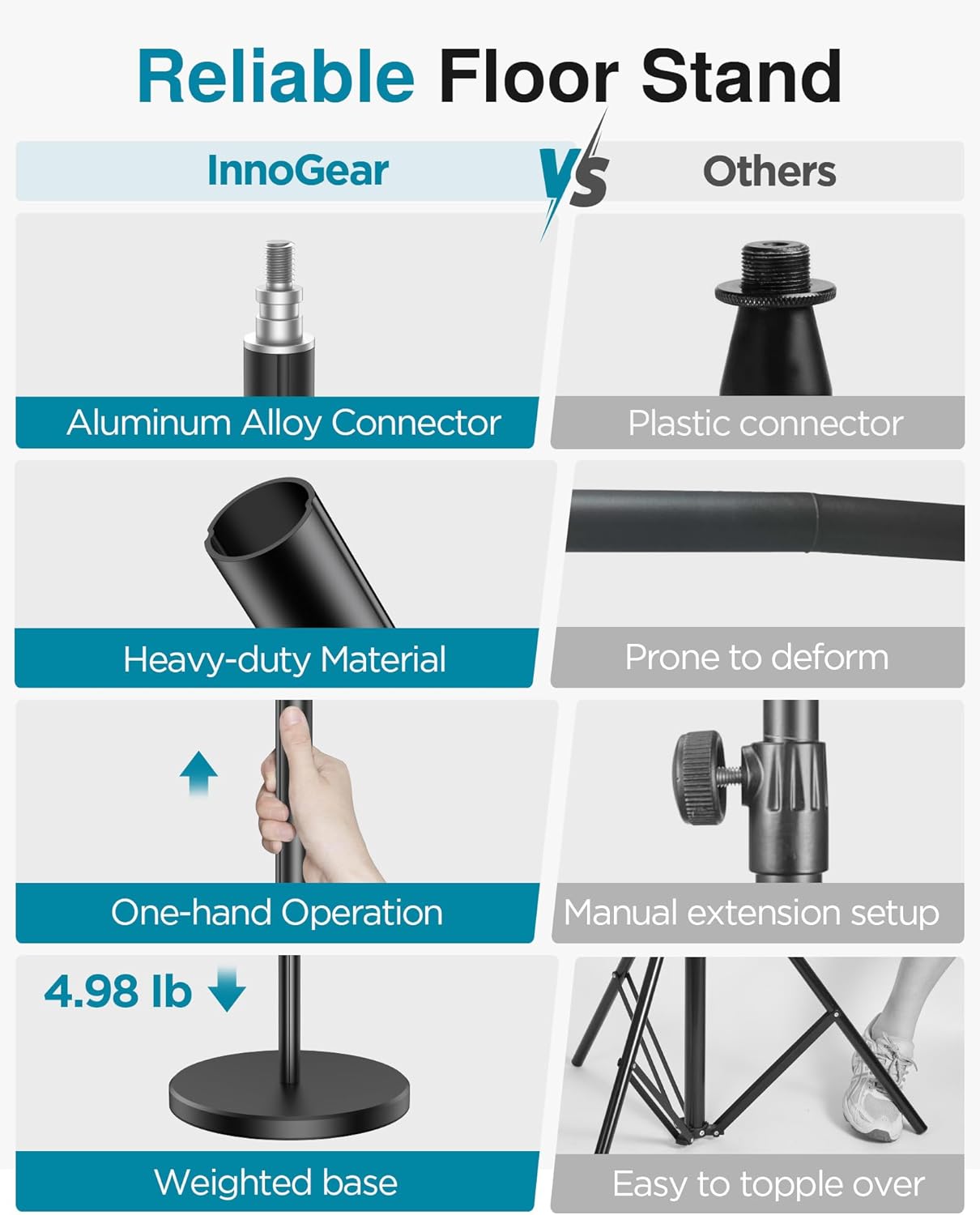 InnoGear Telescopic Mic Stand, Height Adjustable from 22" to 68" Microphone Stand Floor Weighted Base Boom Mic Arm Stand for Blue Yeti HyperX QuadCast SoloCast Shure SM58 Samson Q2U Fifine K669B