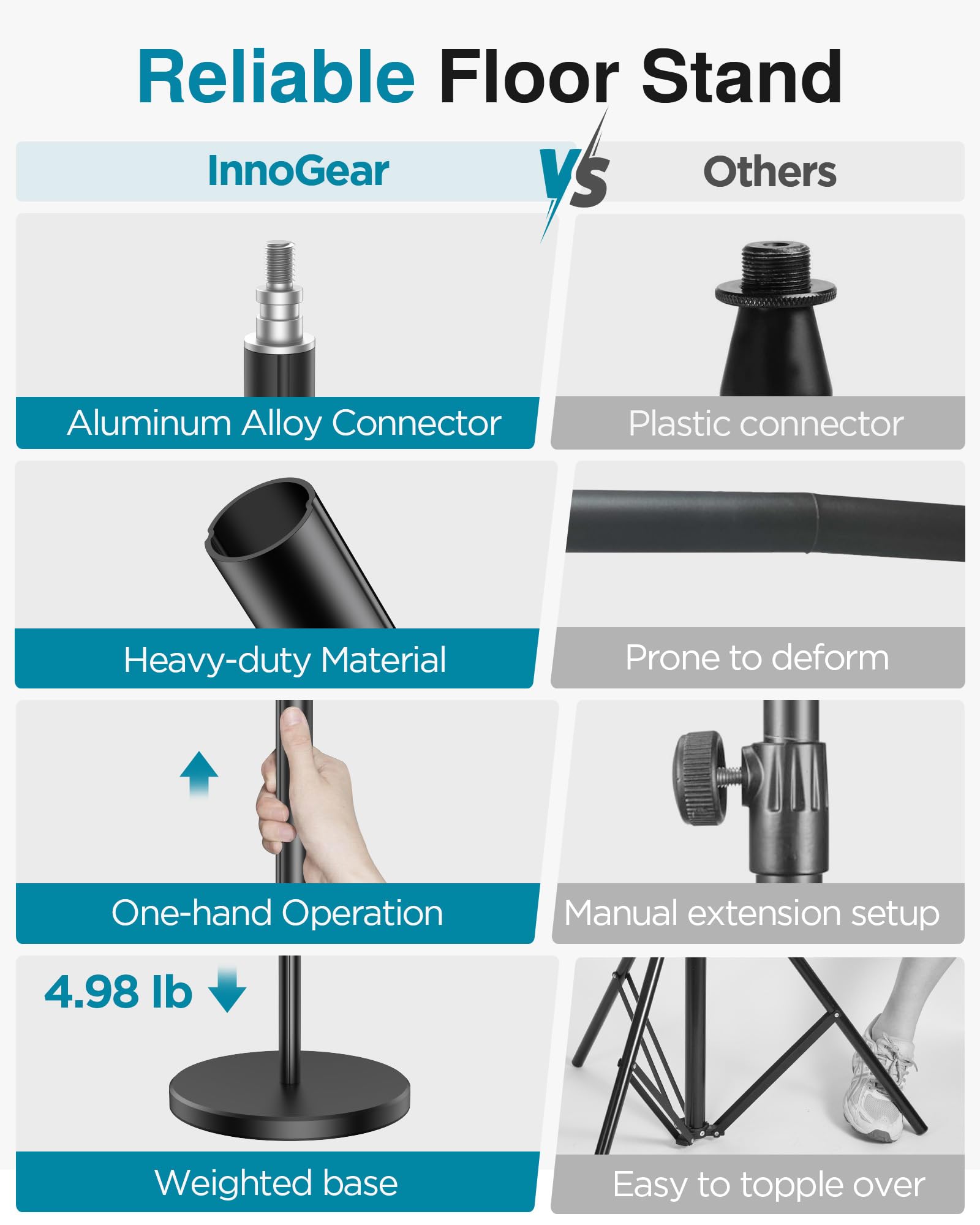 InnoGear Supporto telescopico per microfono, altezza regolabile da 55,9 cm a 172,7 cm, base per microfono a pavimento, per Blue Yeti, HyperX, QuadCast, SoloCast, Shure, SM58, Samson Q2U, Fifine K669B