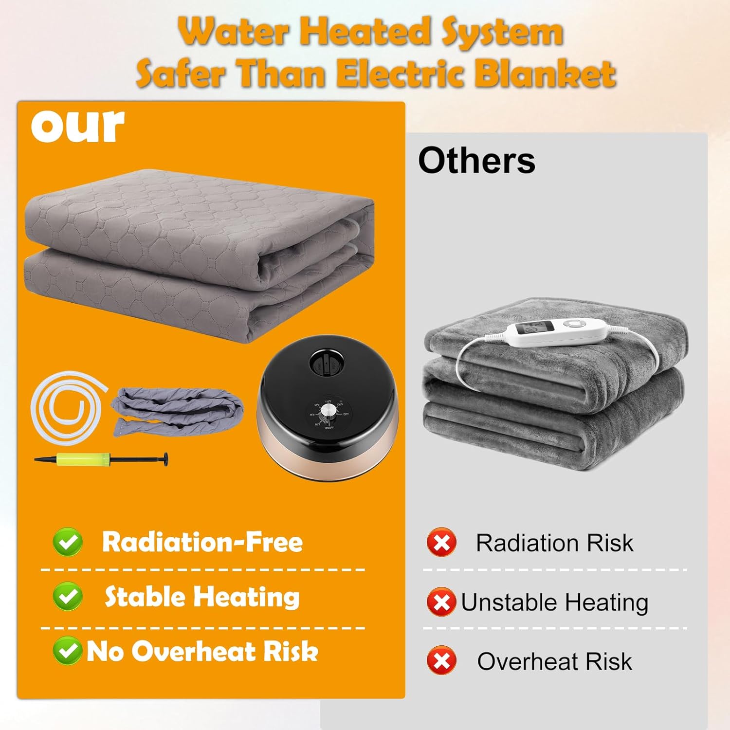King Size Water Heated Blanket 76"x80" Water Circulation Heating Mechanical Temp Control Soft Polyester Cotton Energy Efficient Gray Bedding Pad