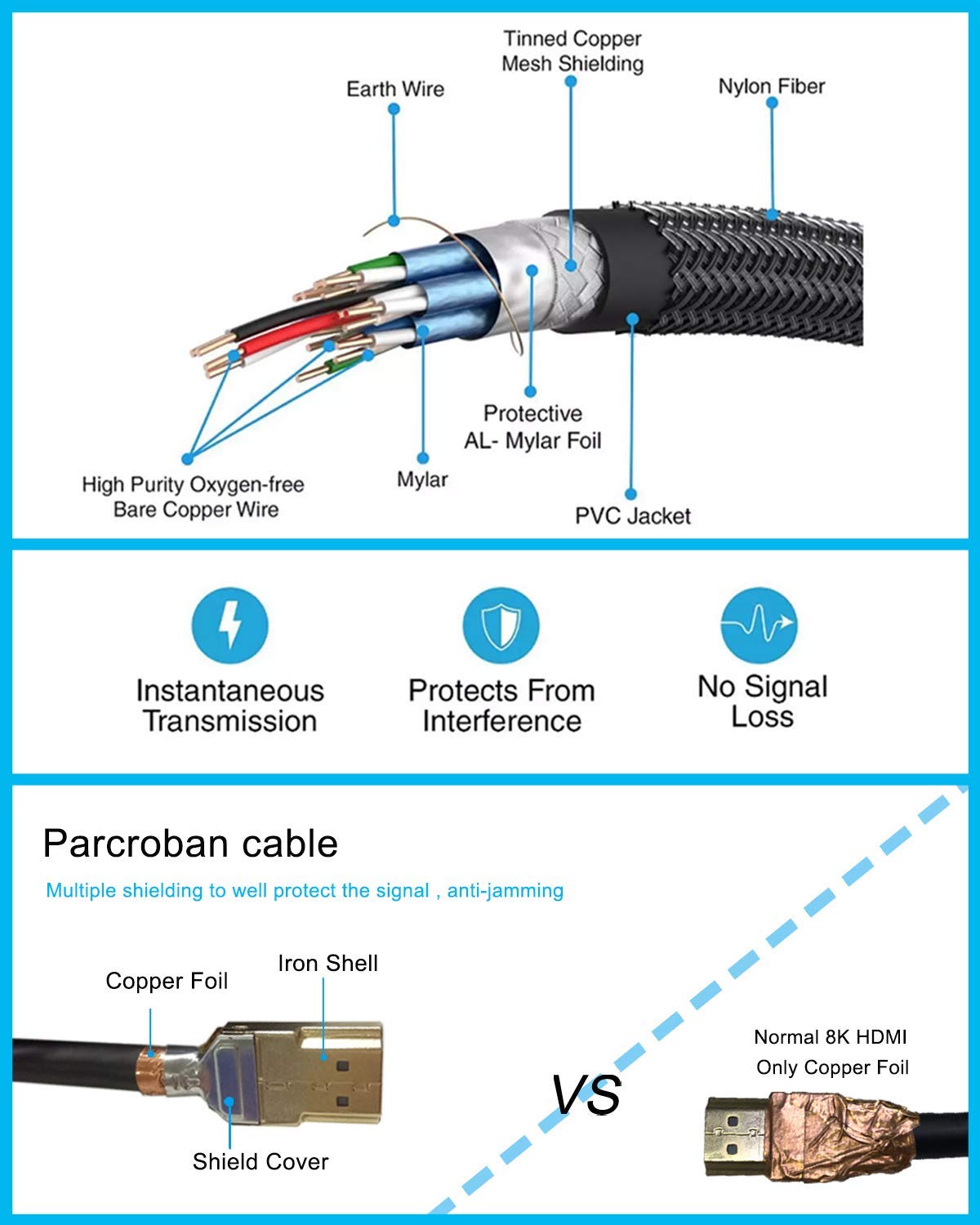 Pacroban Cable HDMI 2.1 de 30 pies blanco - 8K 60Hz / 4K 120Hz, eARC, CL3 en pared, cable HDMI de PVC suave para TV, barra de sonido, PS5, proyector (blanco hiperrápido)