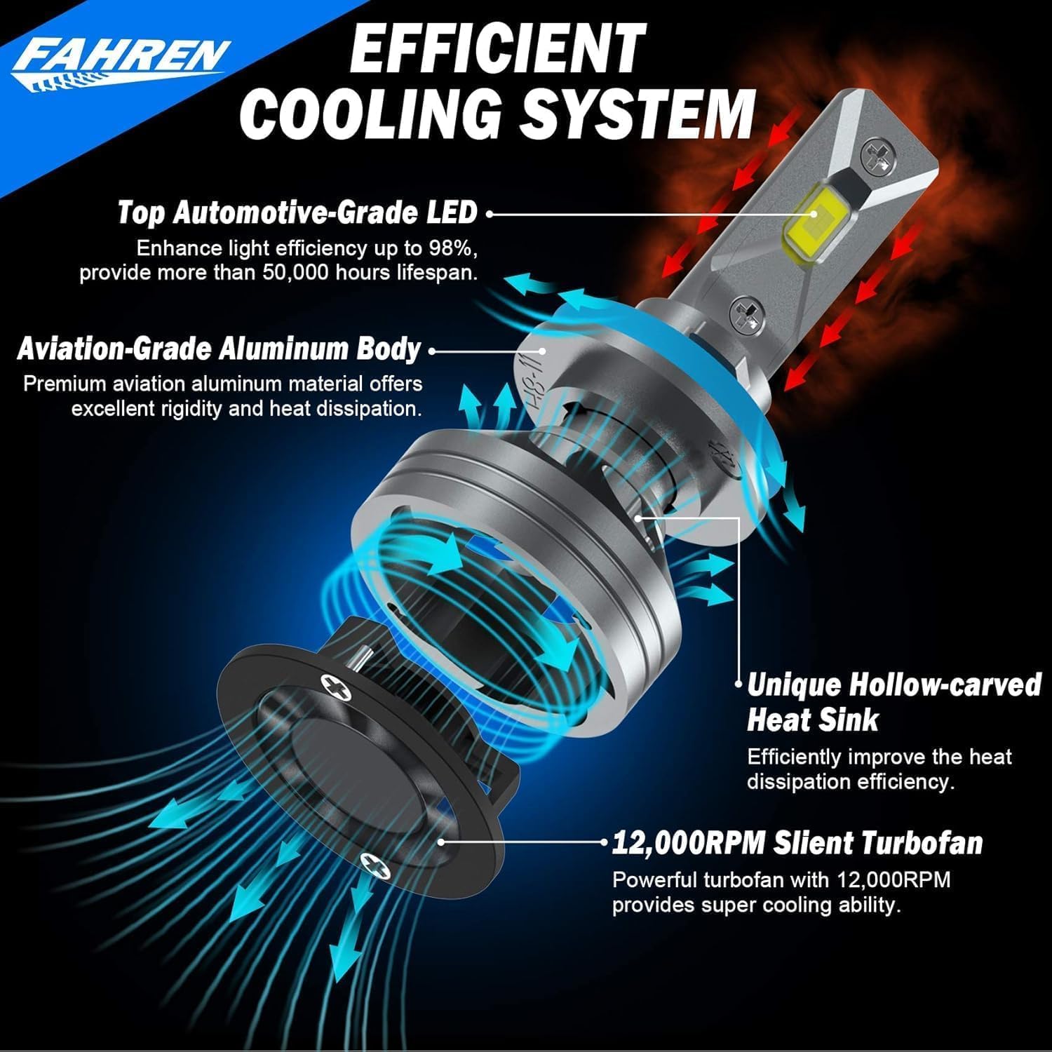 FAHREN H11 9005 LED Headlight Bulb Combo, 80000LM Super Bright H9 HB3 LED Bulb with Canbus Driver, 360° Adjustable Light Angle, 6500K White IP68 Waterproof, Pack of 4 — view 5