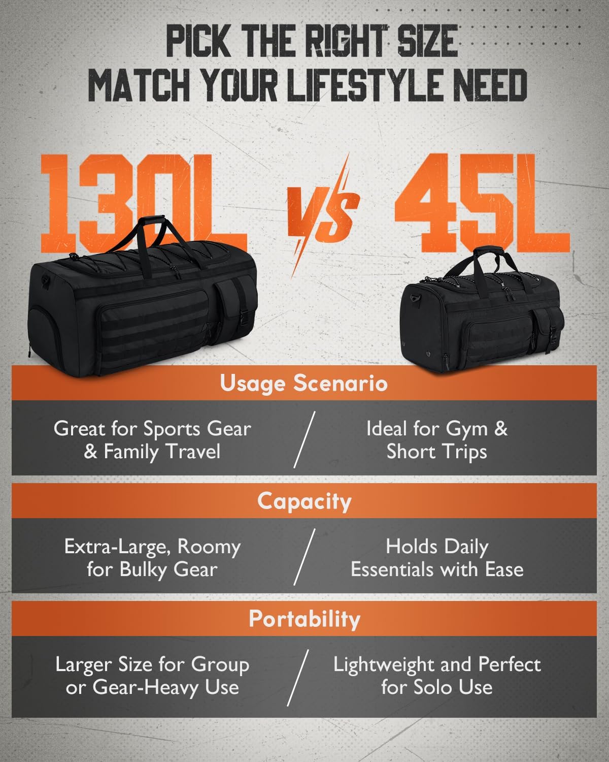 Gonex 130L Extra Large Duffel Bag for Men, Heavy Duty 3 in 1 Convertible Carry Travel Duffle, with Shoe Compartment, Tactical Loops, Sports Gear Bag for Family Trips (Black) - Image 6