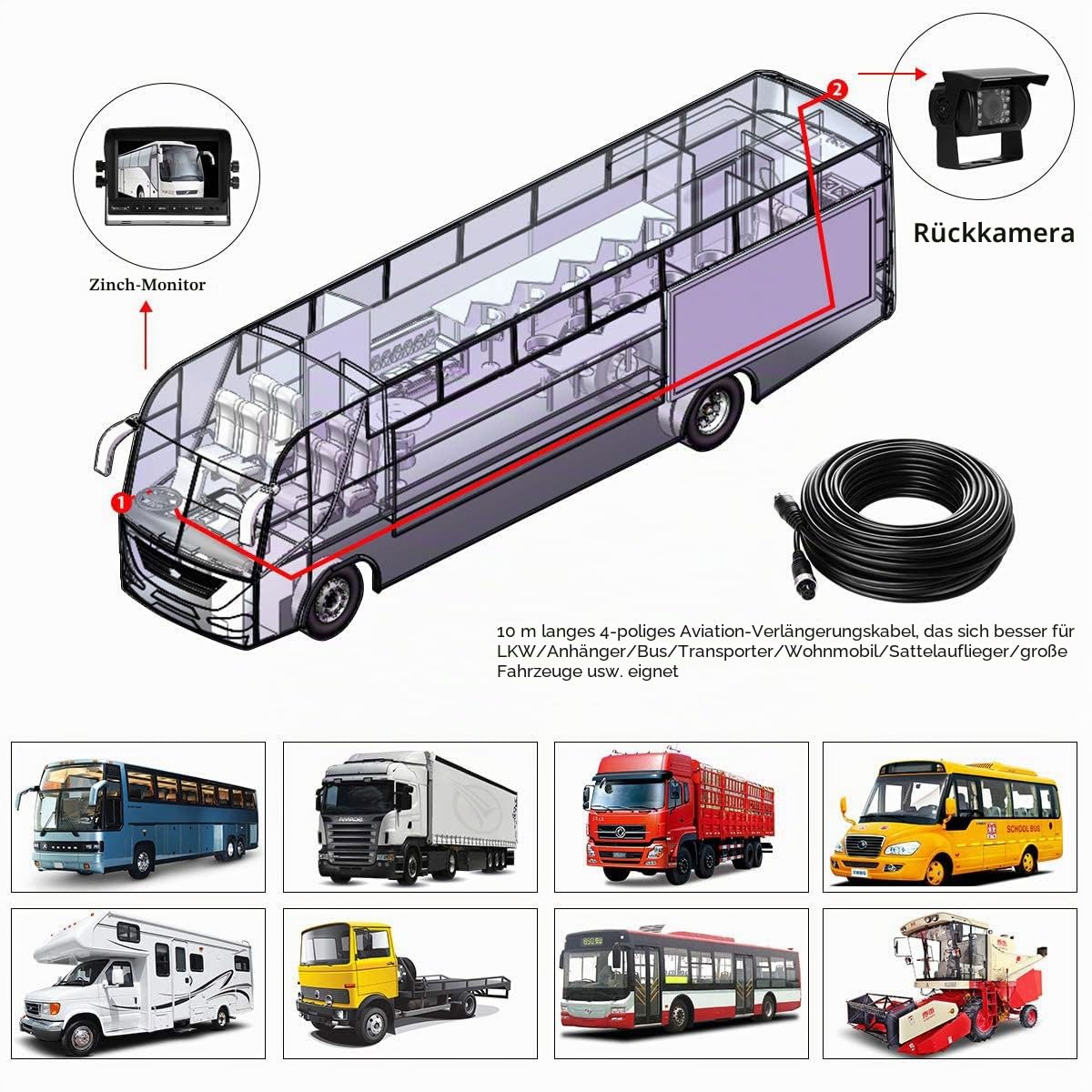 4Pin 7 Zoll LCD HD Farbmonitor wasserdicht 18LED Nachtsicht Rückfahrkamera | 17,8cm Farbmonitor mit Sonnenschutz-Halterung, 4-polige robuste Rückfahrkamera mit 10m Kabel für Wohnmobil/Bus/Anhänger/LKW