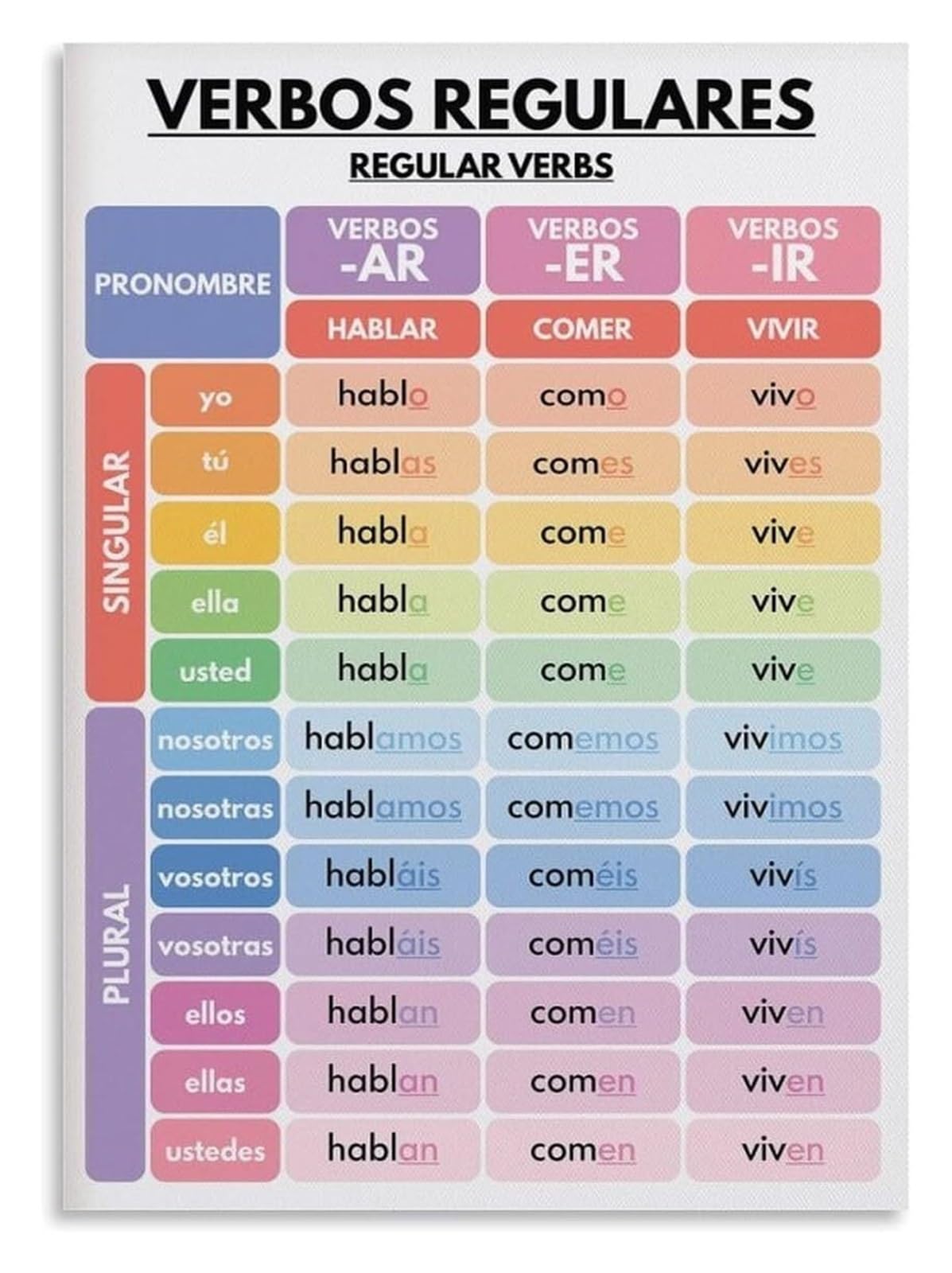KCDFDVJFBM Spanish Grammar Poster: Regular Verb Conjugation Chart for -AR, ER, IR Verbs - Comprehensive Reference for Beginner to Intermediate Learners(Framed,12x18inch(30x45cm))