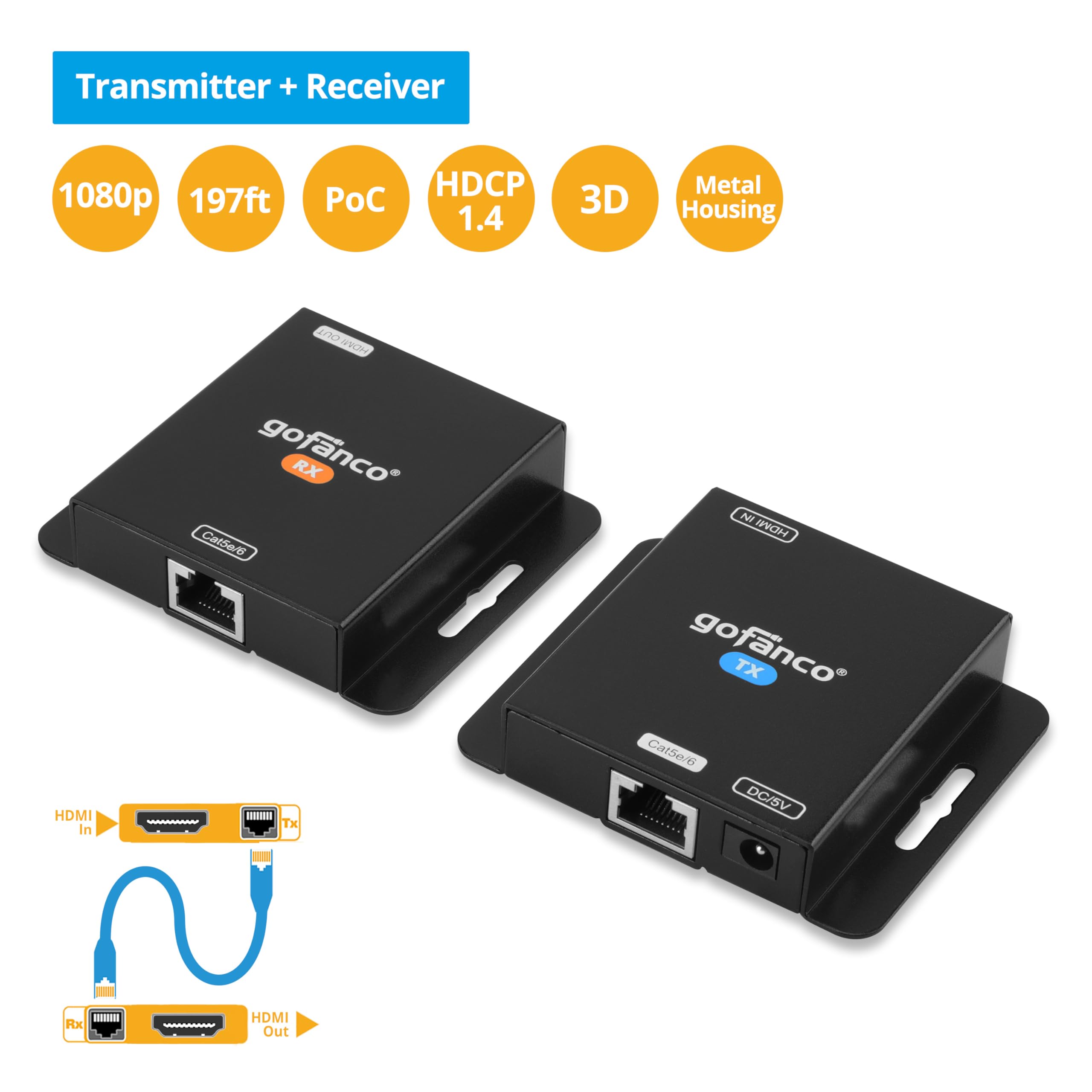 Gofanco - Prolunga HDMI 1080p su un singolo cavo Ethernet CAT5e/CAT6/CAT7, fino a 50 m a 1080p, supporta video 3D