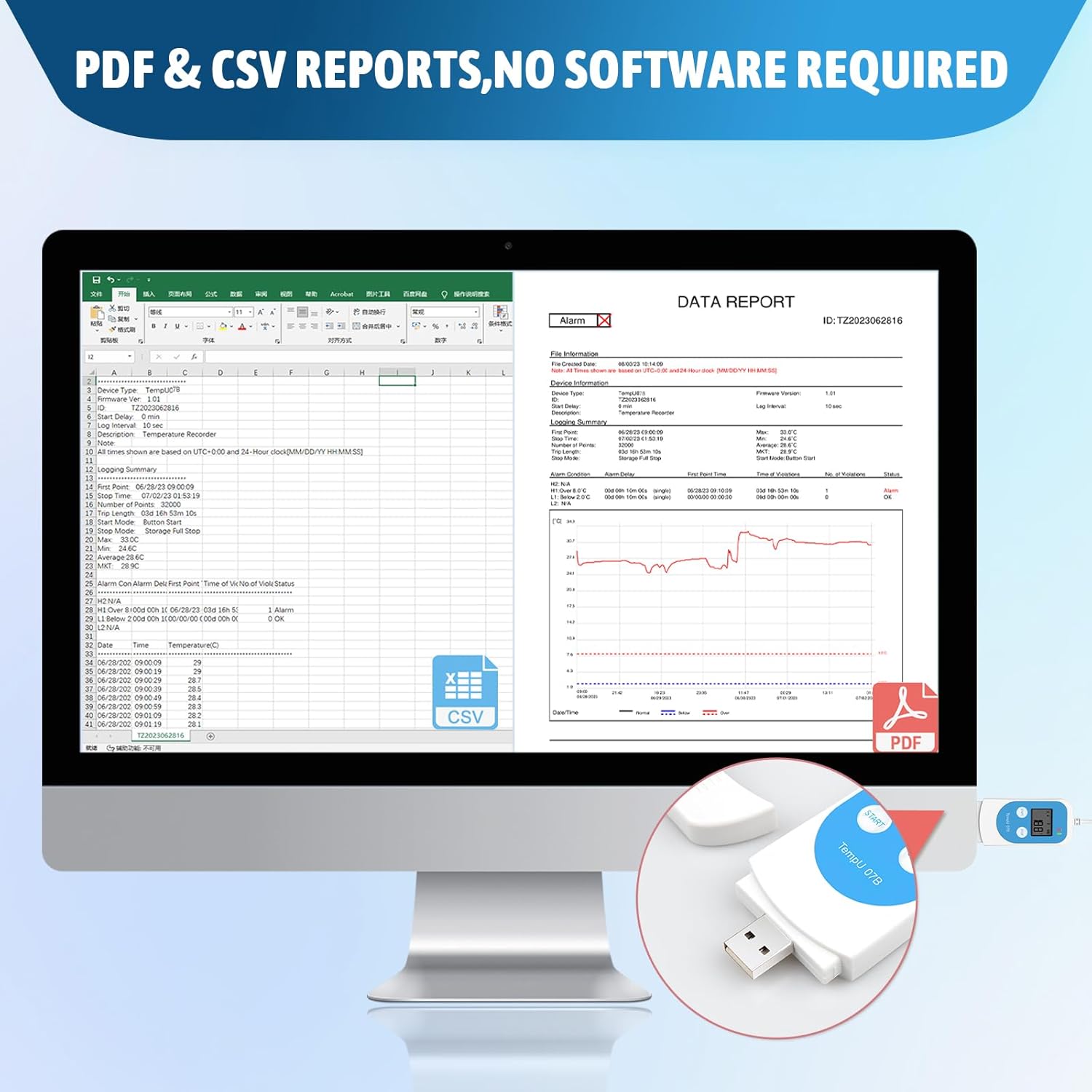 A computer screen displaying automatically generated PDF and CSV reports from the Tzone data logger, showing temperature and humidity data graphs and tables.