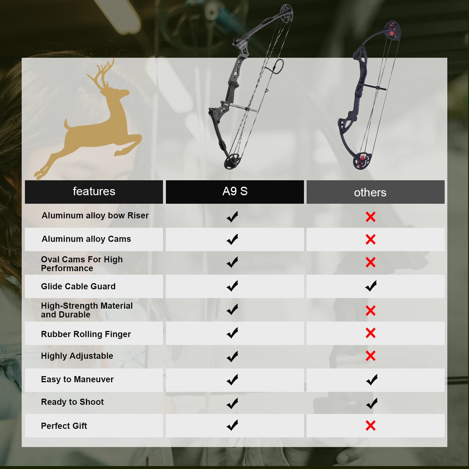 Aimdor JUNXING M009S Youth Compound Bow and Arrow Set Archery Compound