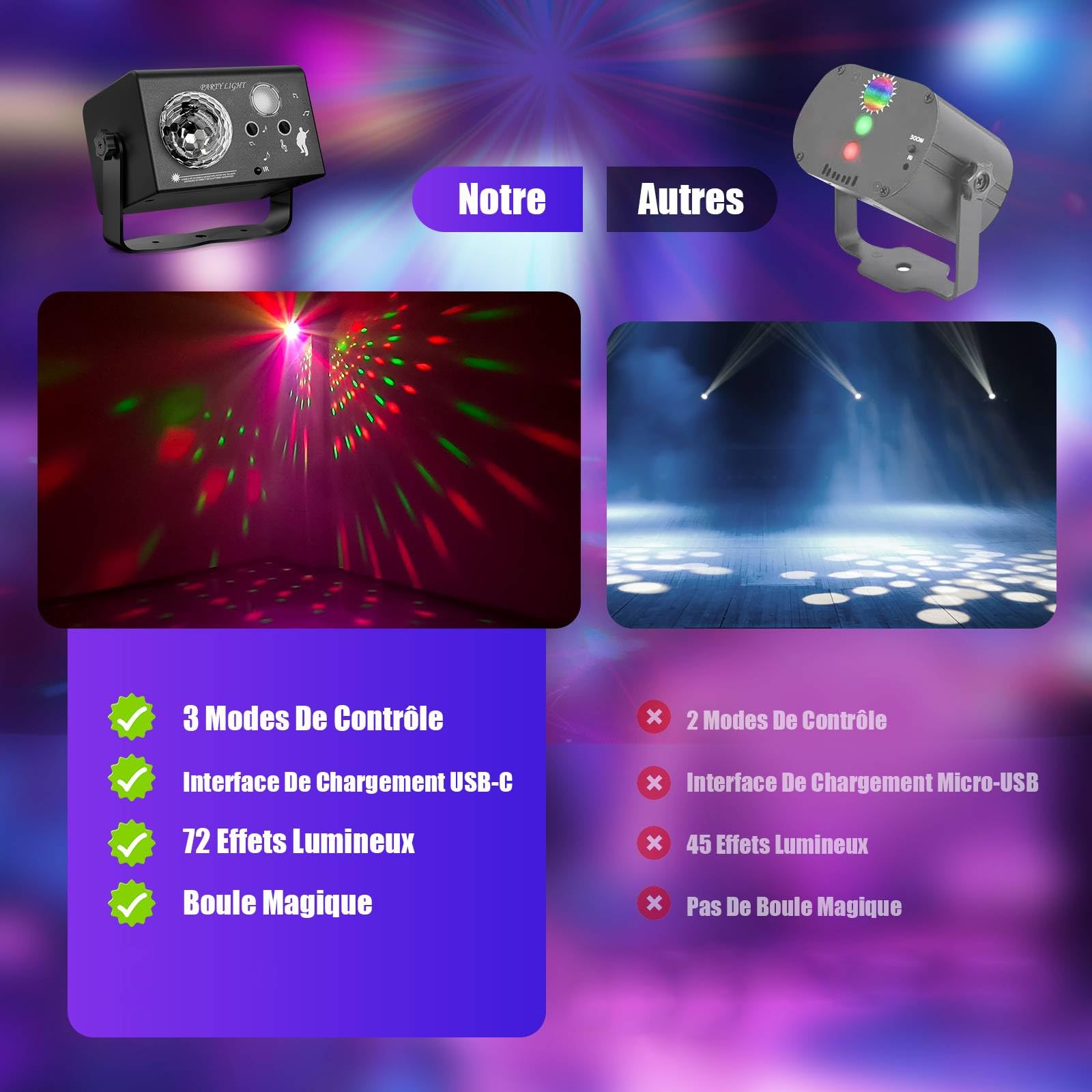 Jeux de Lumiere et Fête 3-en-1 avec Télécommande, Contrôle par Musique & Contrôle Vocal – Lumière Disco, LED RVB, Effet Boule Disco et 72 Motifs pour Fêtes, Clubs, Noël