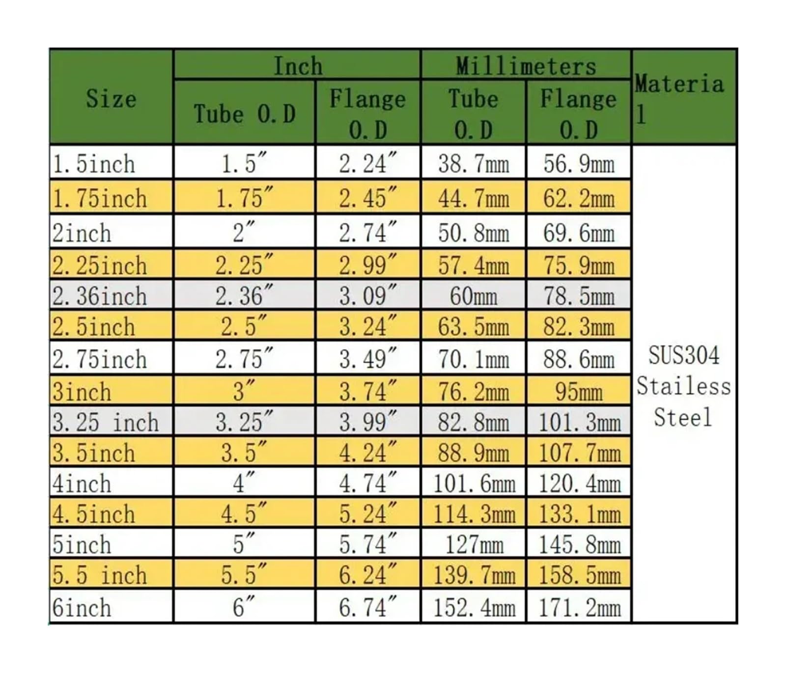 Abrazadera De Banda En V Acero Inoxidable 304, 2,5 ", 3", 3, Pulgadas, 63, 76, 89mm(88.9mm 3.5inch)