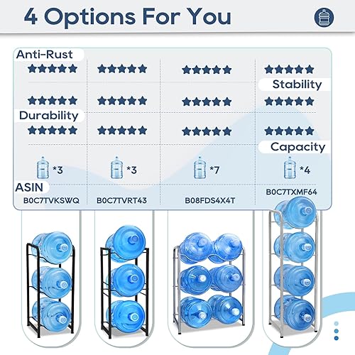 Miniatura 5 de Iococee Estante de almacenamiento para botellas de agua de 5 galones, soporte para jarra de agua desmontable y resistente, patas de goma