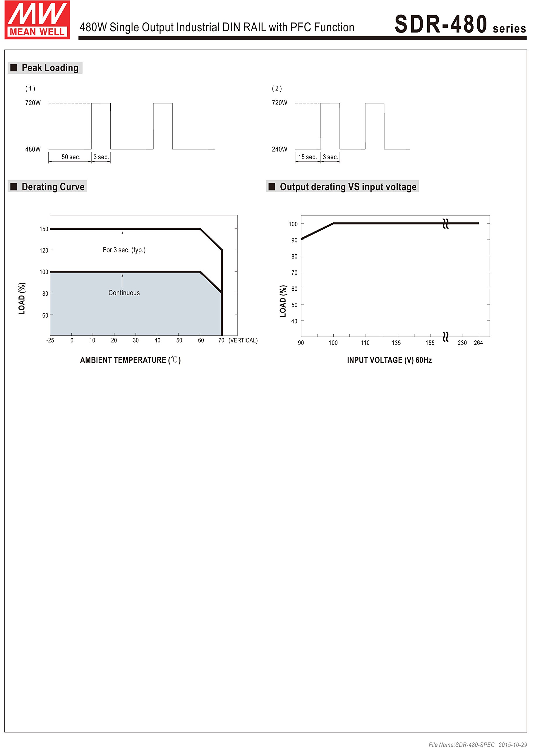 Amazon.com: MW Mean Well SDR-480-24 24V 20A DIN Rail Power