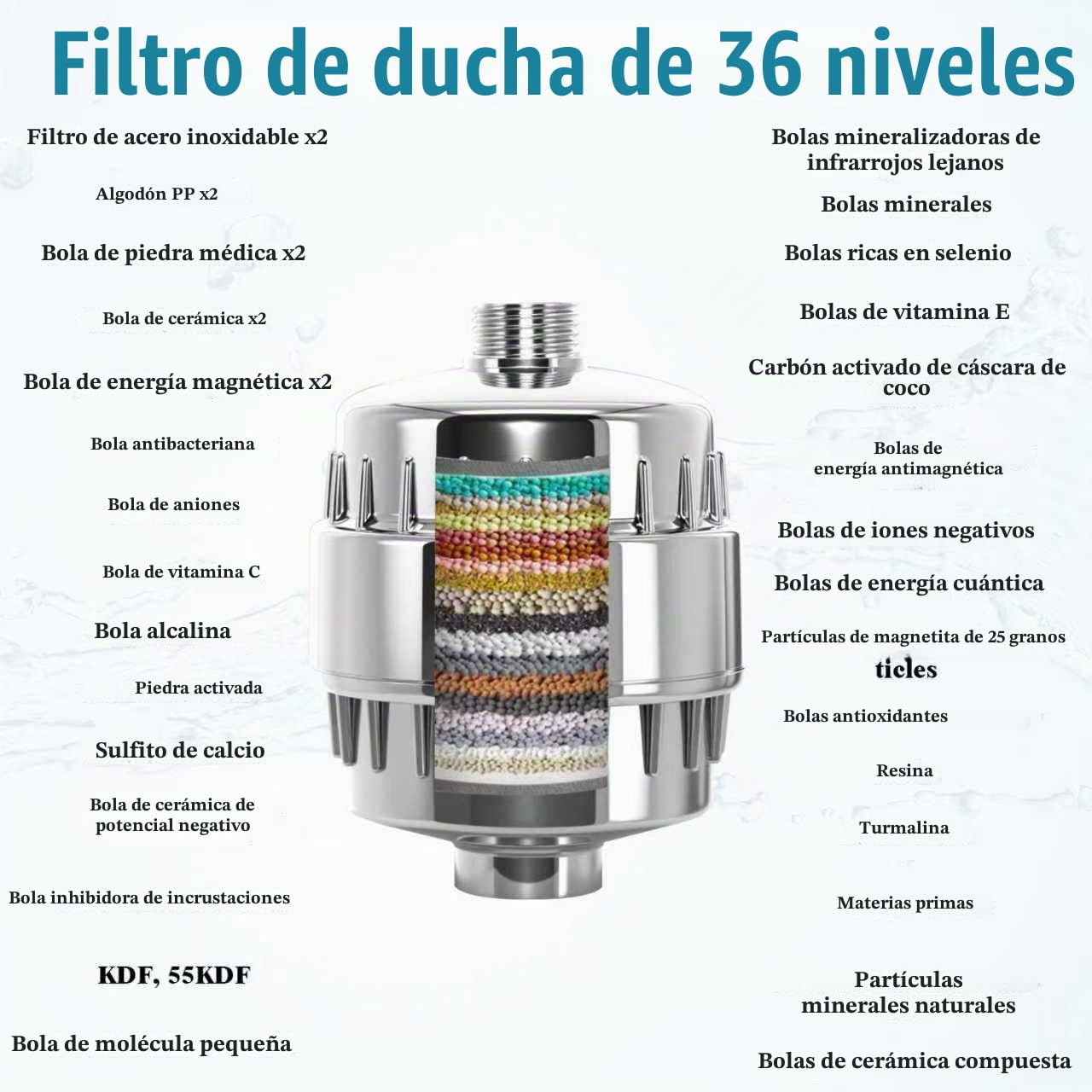 Filtro Ducha 36 Etapas con Vitamina C, Filtro Agua Ducha con 2 Cartuchos para Agua Dura, Filtro Ducha Antical, Elimina Los Metales Pesados y Cloro, Shower Filter, Mejora la Piel