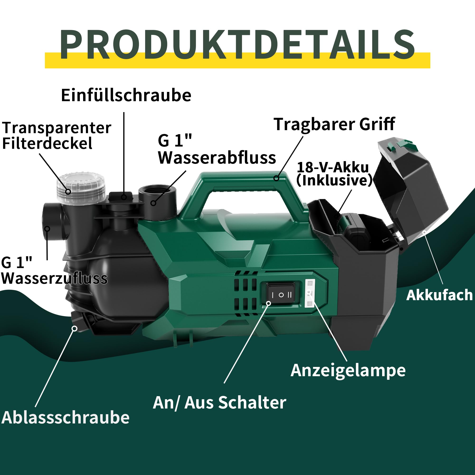 LANCHEZ Akku Gartenpumpe 2800 L/H, 18V 2000 mAh Akku, Max. Förderhöhe 22 m, ECO-/ Boost-Modus, Überlastschutz, Tragbare Akku Wasserpumpe für Regenfässer, Zisternen, Gartenteiche
