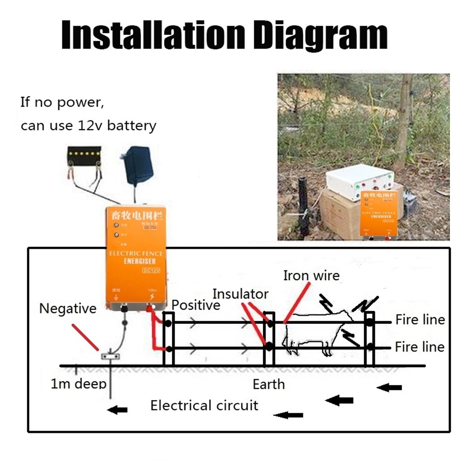 Energizador eléctrico para vallas, Cerca eléctrica for pastores, animales, cargador energizador, controlador de pulso de alto voltaje, cerca eléctrica for granjas avícolas, aisladores, herramientas pa