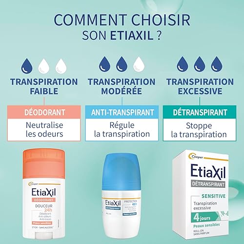 Miniatura 8 de Etiaxil Behandlung für Schweißmittel   empfindliche Haut  0.5 fl oz