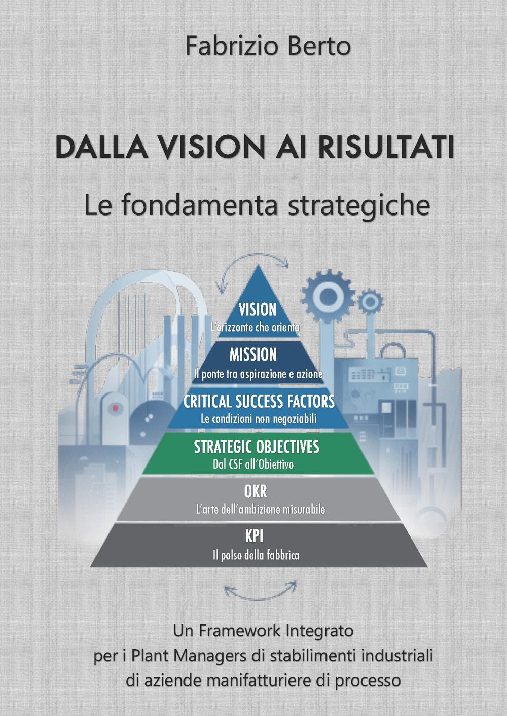Dalla vision ai risultati. Le fondamenta strategiche