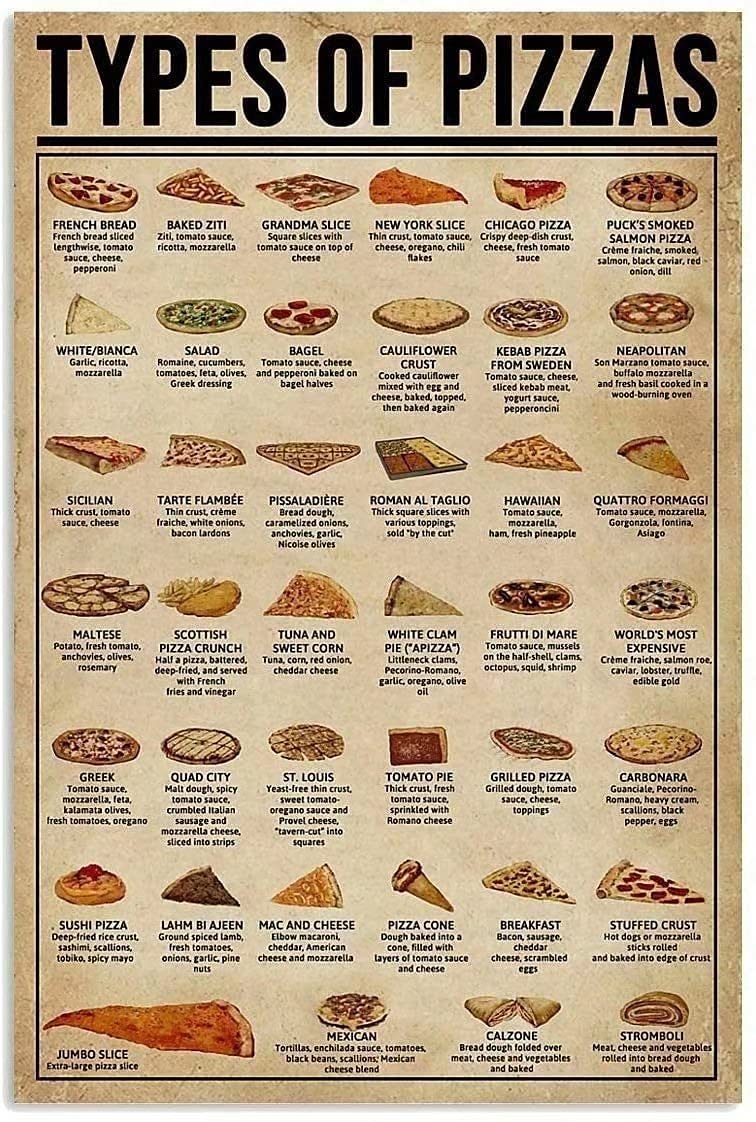 Pizzas Knowledge Metal Signs, Fun Poster For Bar Kitchen Cafe Farmhouse Wall Decor 12x16 inch