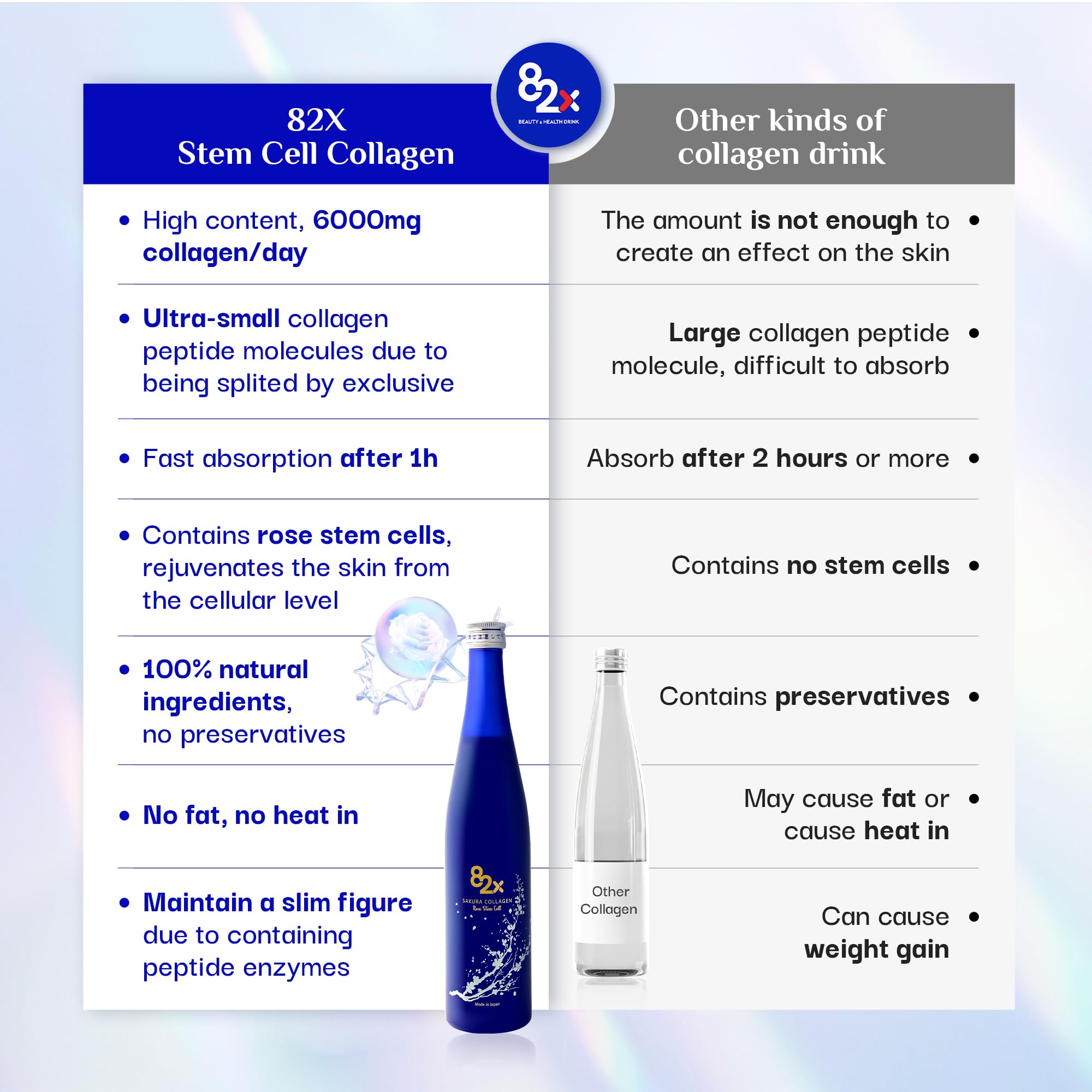 Amazon.com: 82X Stem Cell Collagen - Marine Collagen Peptides
