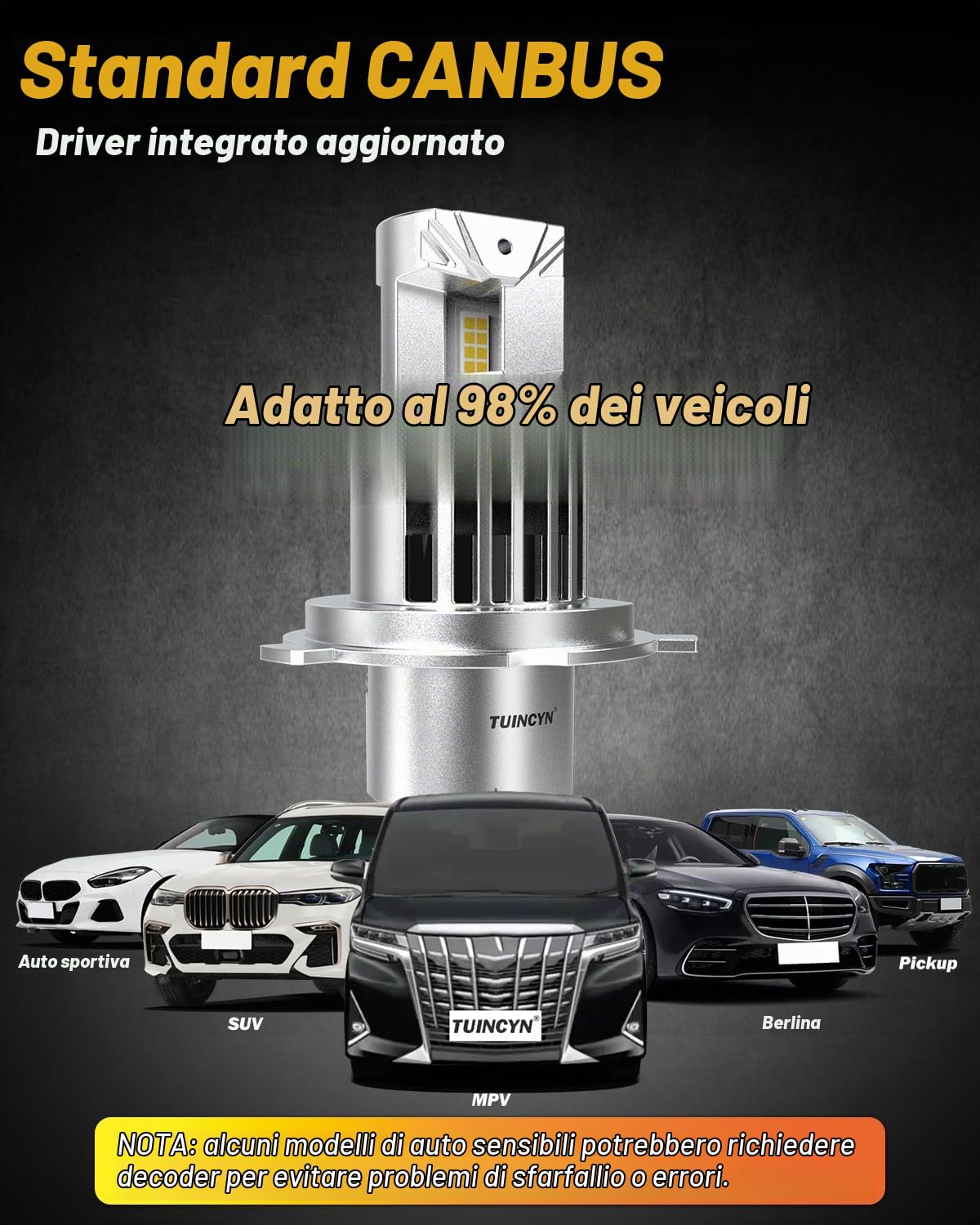 TUINCYN H4 LED Lampadine Auto, 20000LM 600% Brillante 6000K Bianco Canbus, H4 LED Fari Lampada Kit, Anabbaglianti o Abbaglianti, 1:1 Mini Lampadine Sostituzione per Alogena, 2 Lampadine