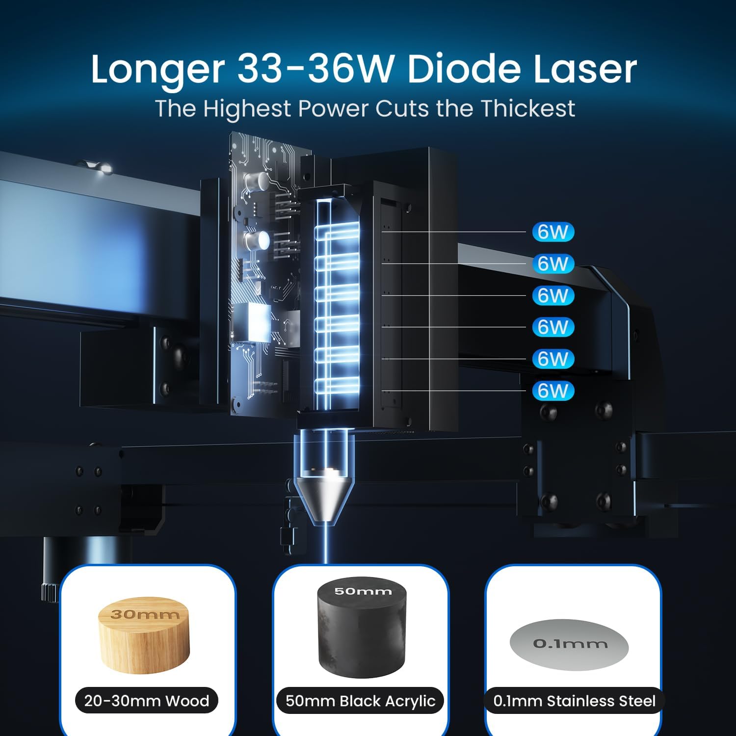Diagram illustrating the 33-36W diode laser power and its cutting capabilities on wood, black acrylic, and stainless steel.