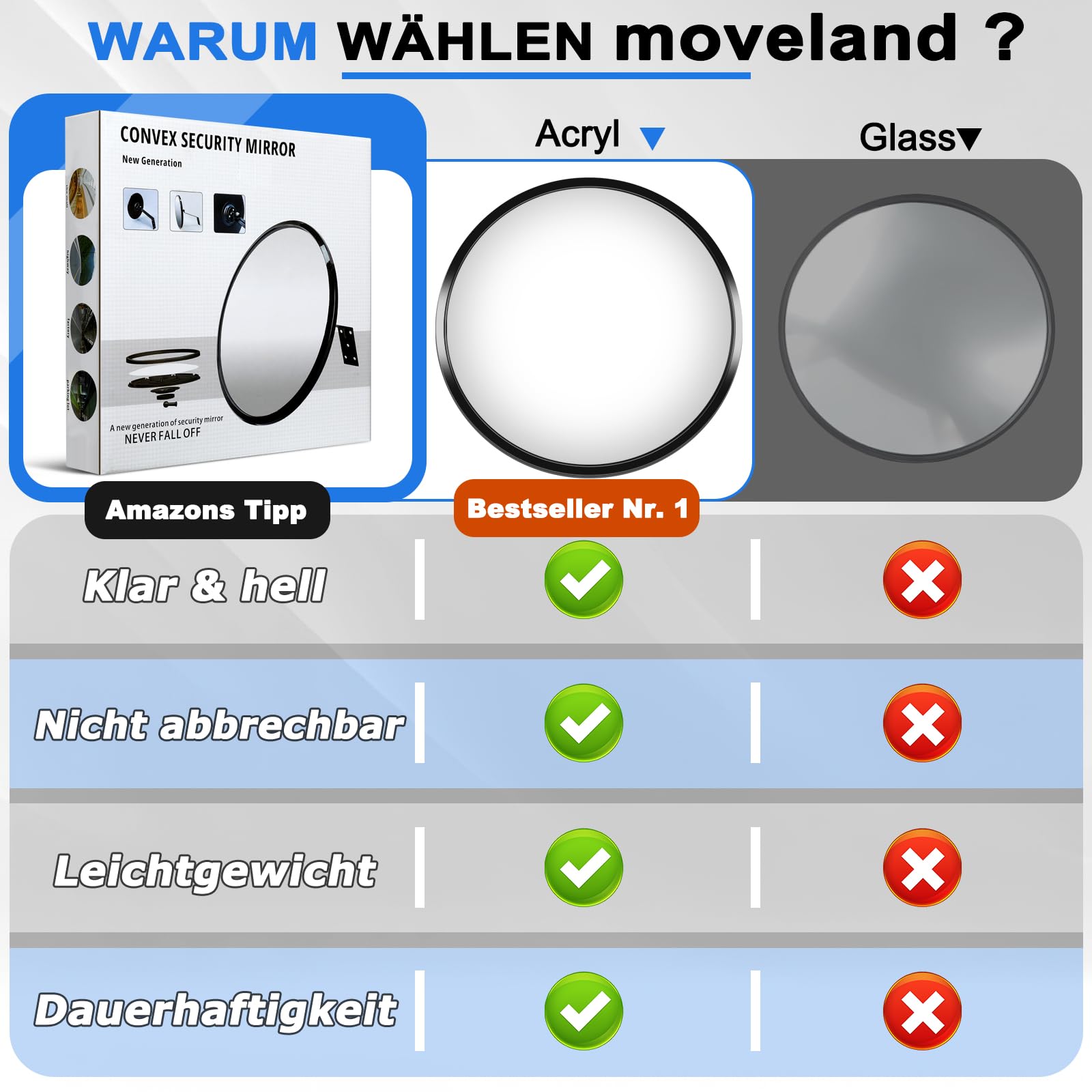 moveland Konvexspiegel - Verstellbarer Verkehrsspiegel 30 cm - Weitwinkel Spiegel Konvex Rund - Acryl Parabolspiegel - für Garage, Verkehr, Einfahrten, Büro, Hof, Lager (130 Grad konvex)