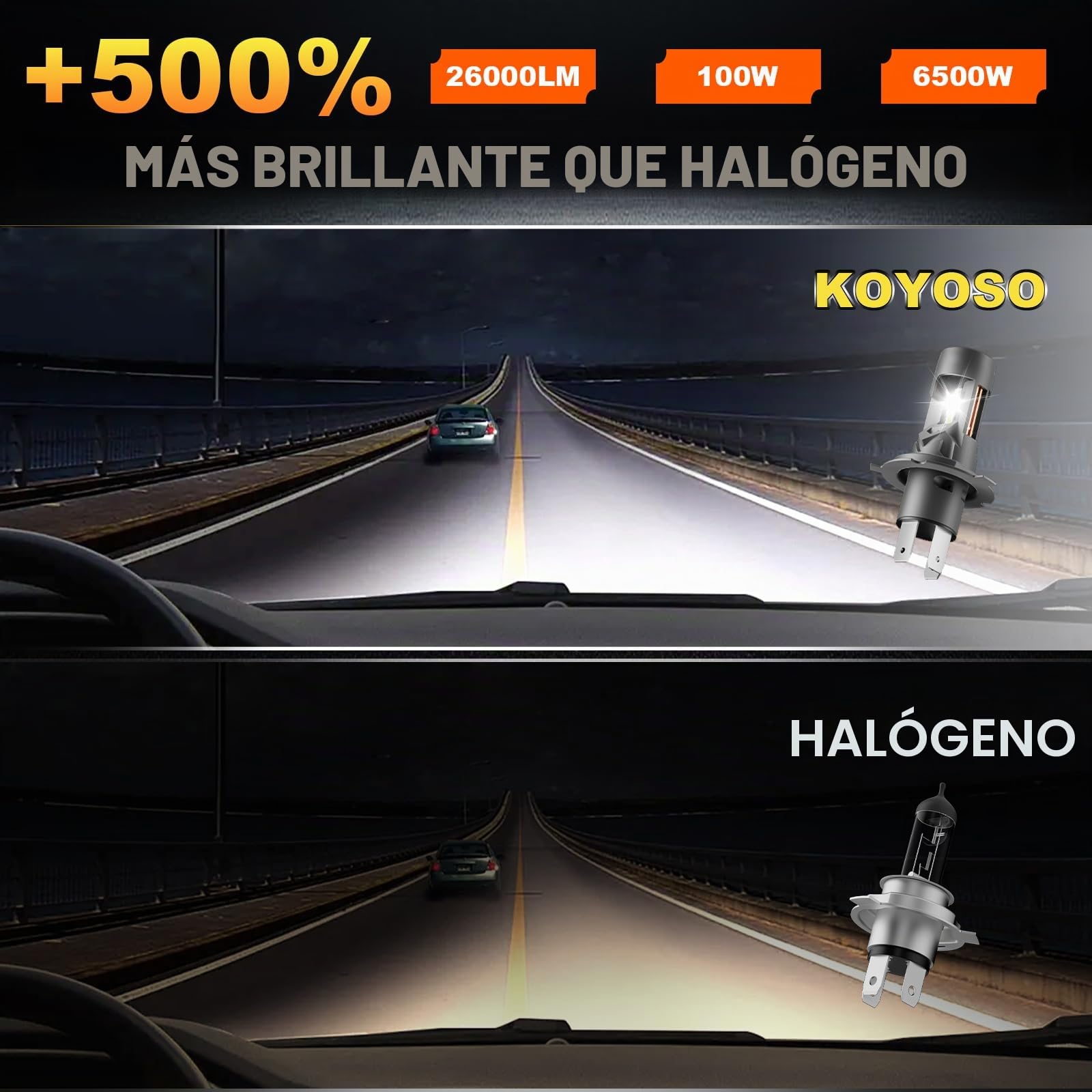 KOYOSO Bombilla H4 LED 100W 26000LM Faros Coche Luces Cortas/Largas | 1:1 Size Design, CANBUS Ready,Fit for Auto/Moto,IP68,No Adapter Required,15000RPM Ventilador Integrado,50000+HRS Lifespan