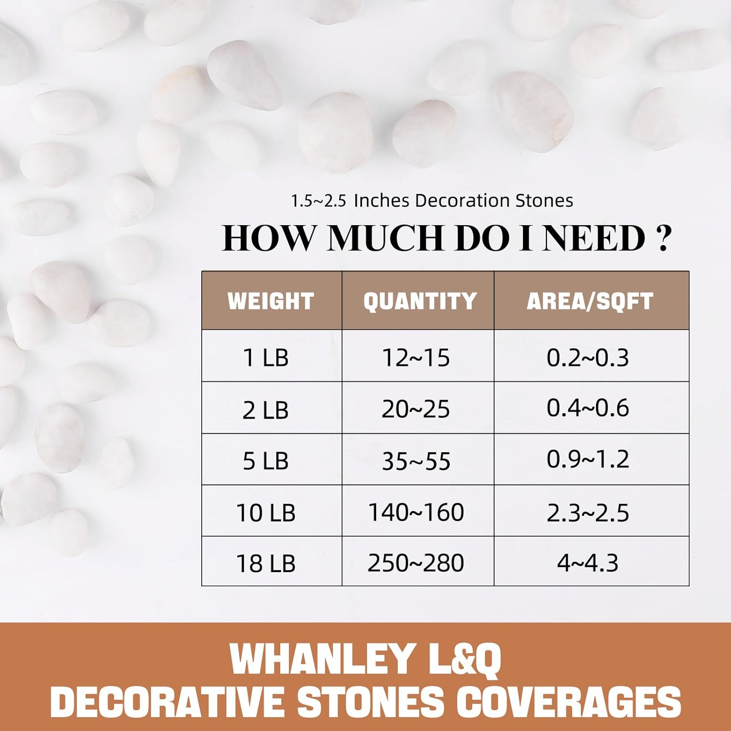 Natural Cream White River Rocks 2-3 Inch High Polished Decorative Rocks Pebbles for Plants Indoor Outdoor White Rocks for Landscaping Rocks for Plants,Vases, Aquariums, Terrarium,Gardening 1 LB