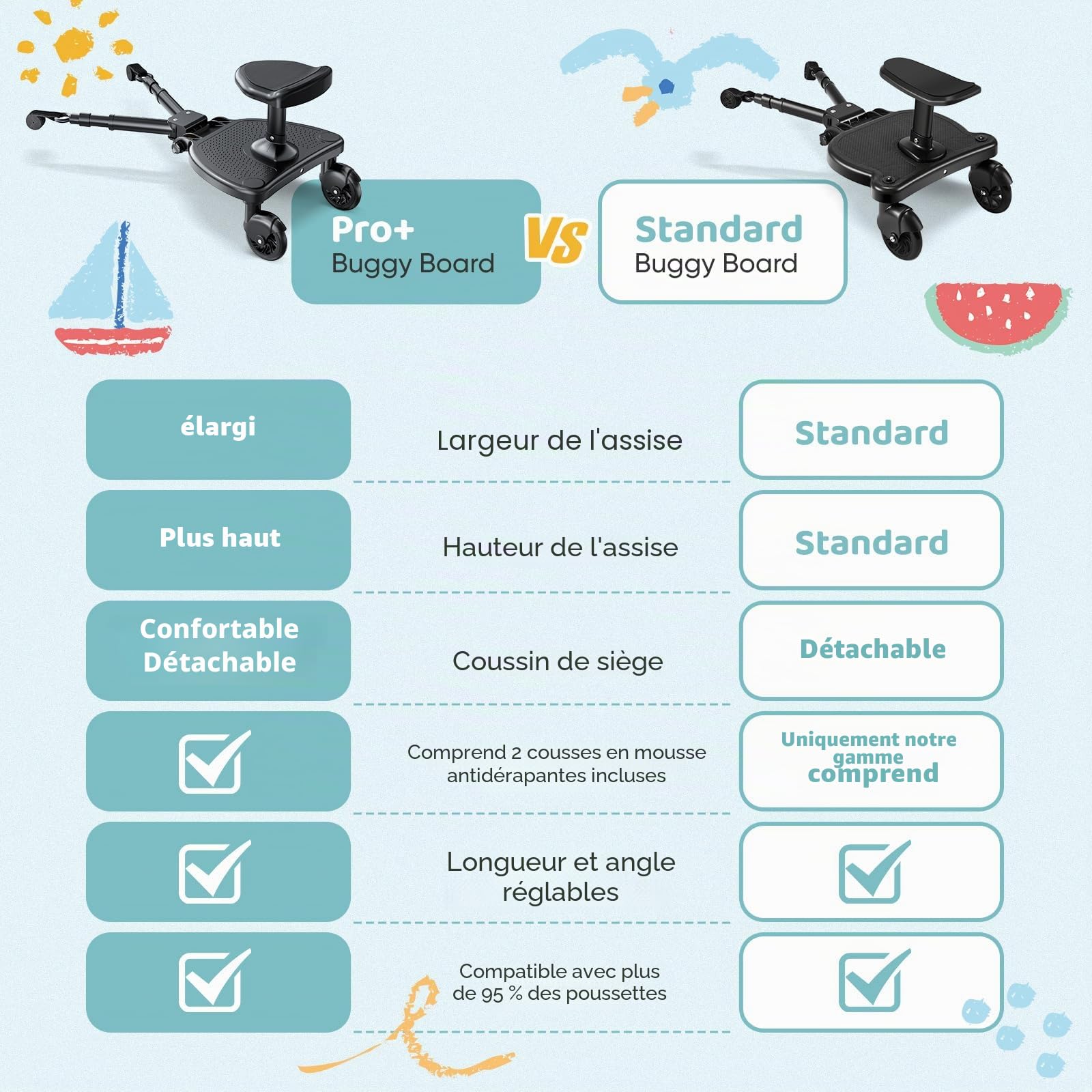 Planche Poussette Universelle avec Siège Agrandi, Marche Pied Poussette, Planches à roulettes pour bébé Compatible Avec 99% des Poussettes, Pour les Enfants de 2 à 6 ans(25kg)