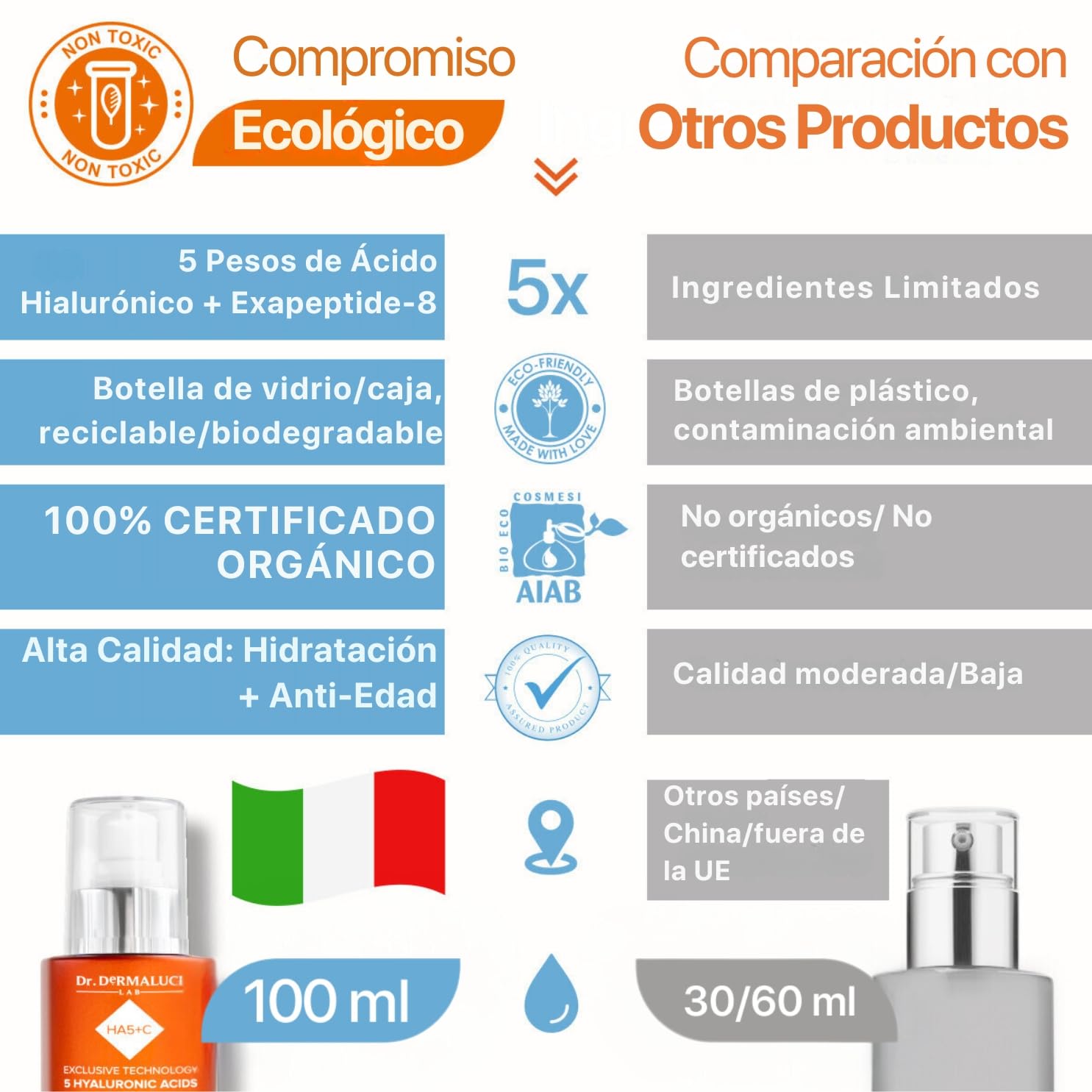 Dr. Dermaluci Lab Crema Facial Hidratante 100ml BIO - Antiarrugas, Reafirmante, Iluminador - Con 5 Acidos Hialuronicos, Vitamina C, Hexapeptido y Rosa - AIAB, Probado al Niquel, Made in Italy
