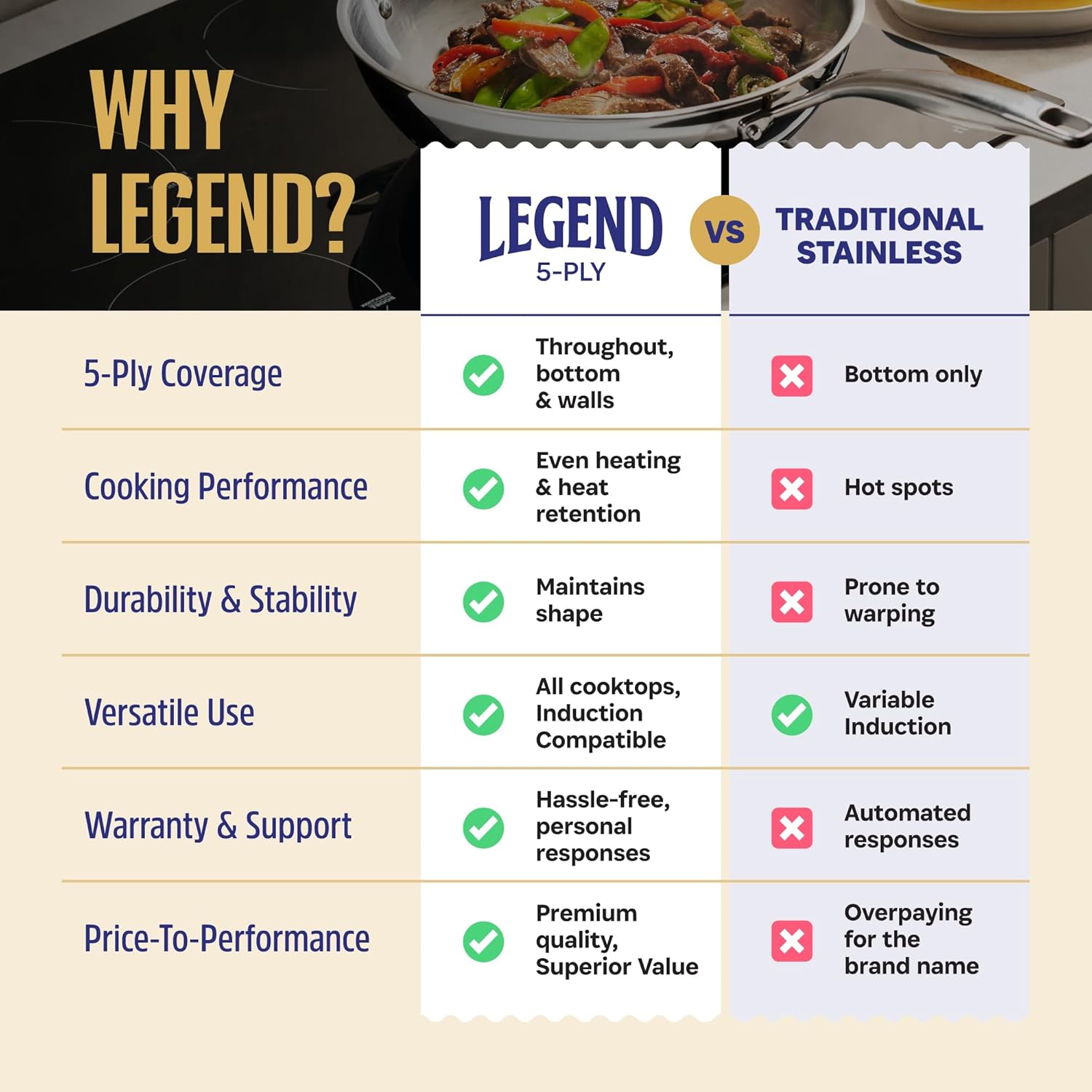 LEGEND COOKWARE 5-Ply Stainless Steel 12-Inch Frying Pan with Lid - Induction Compatible, Oven Safe 800°F - Non-Toxic, No Coatings - Even Heating, Won't Warp - Built to Last Generations - Image 6