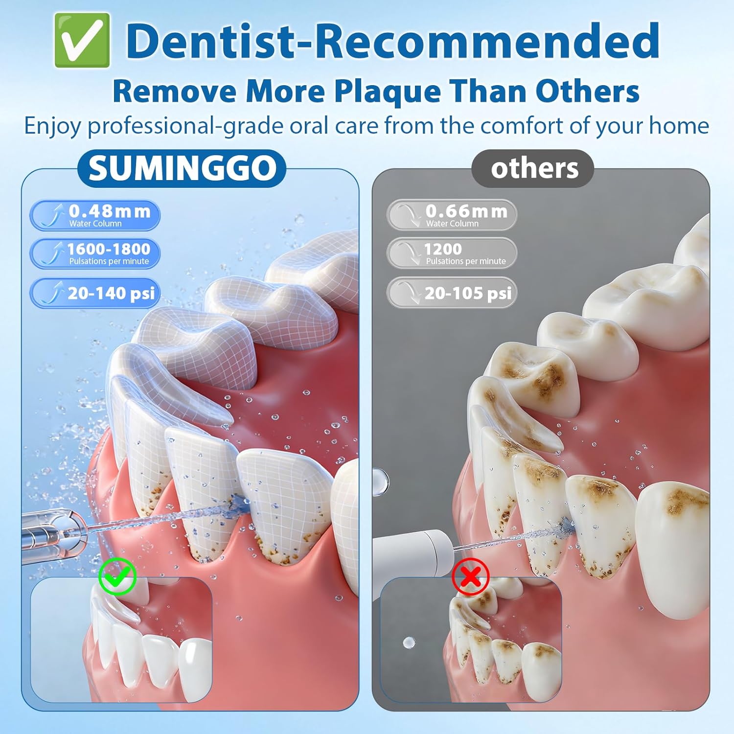Portable Water Flosser Cordless - 4 Cleaning Modes & 50-Day Long Battery Life, IPX7 Waterproof Compact Design, Type-C Charge Oral Irrigator for Travel/Home/Office, Ideal for Sensitive Gums & Braces