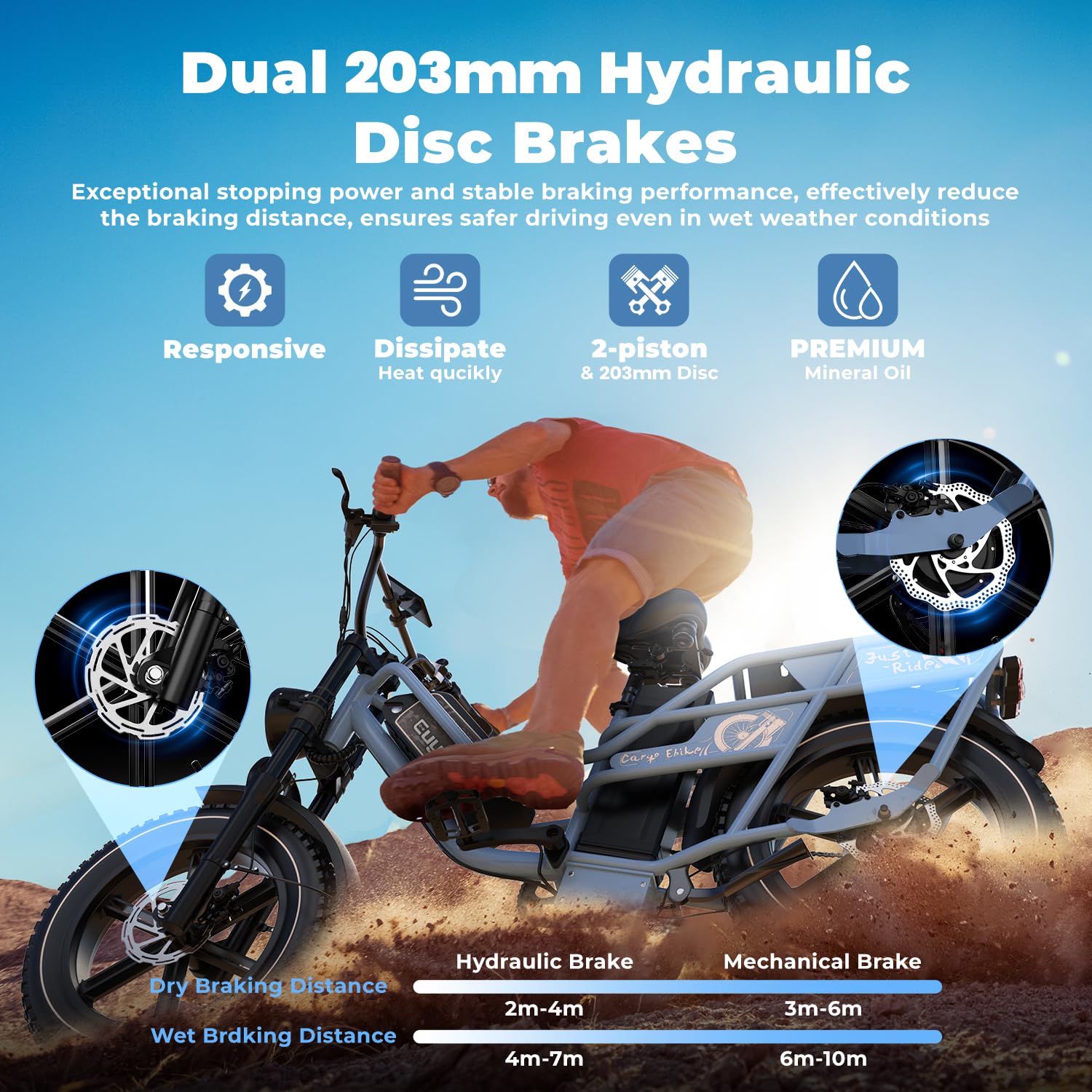 Dual Battery Electric Bike for Adults, 160 Miles Long Range Cargo Ebike with 48V 60AH Removable 2880WH Battery, 1450W Peak Motor 34MPH Electric Bicycle, 20" x 4" Fat Tire Hydraulic Brakes E Bike