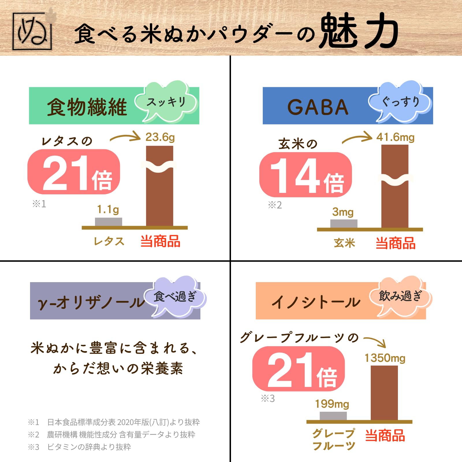 Amazon.co.jp: 【oasis】 食べる米ぬかパウダー 250g 人気 国産 腸活