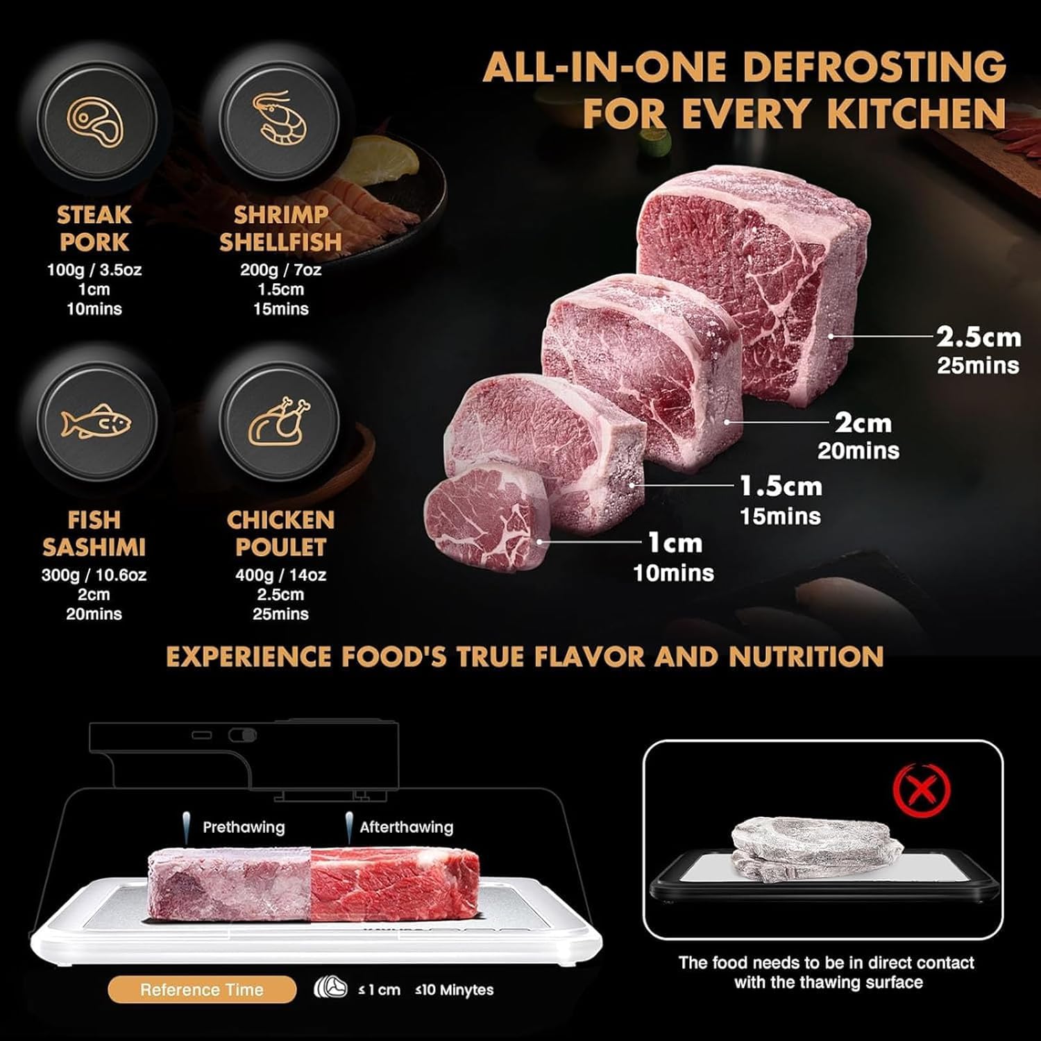Vassoio elettrico per scongelamento della carne, 4,2 l, ricaricabile tramite USB, scongelamento rapido in 10 minuti, non necessita di acqua per bistecche, pollo, pesce, frutti di mare surgelati