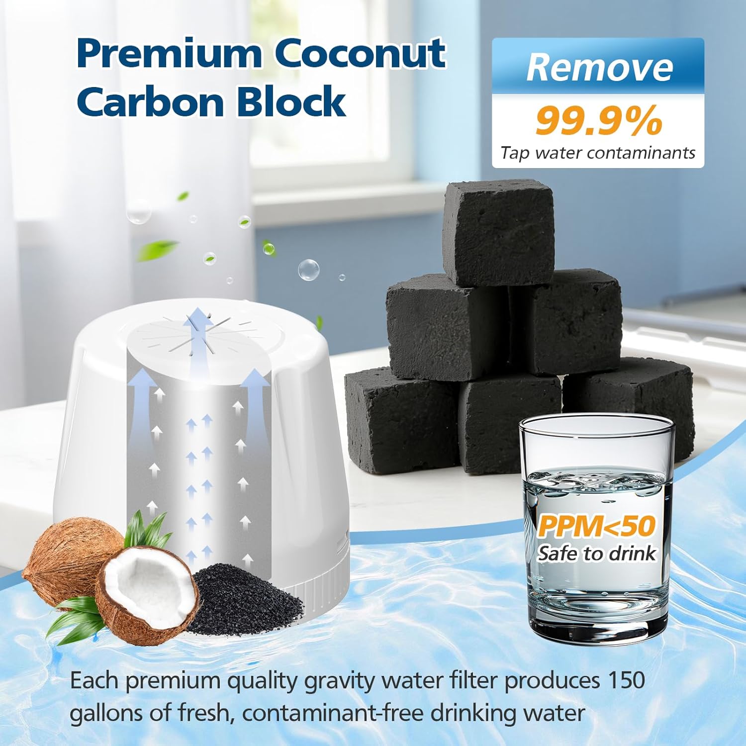 Replacement Filter for Epic Water Filter Pitcher (Pure) and Aquagear, Upgraded Leak-Proof & Clog-Free for Household Drinking Water,Reduces Fluoride Chlorine and Odors, BPA Free,150 Gallon,2 Pack