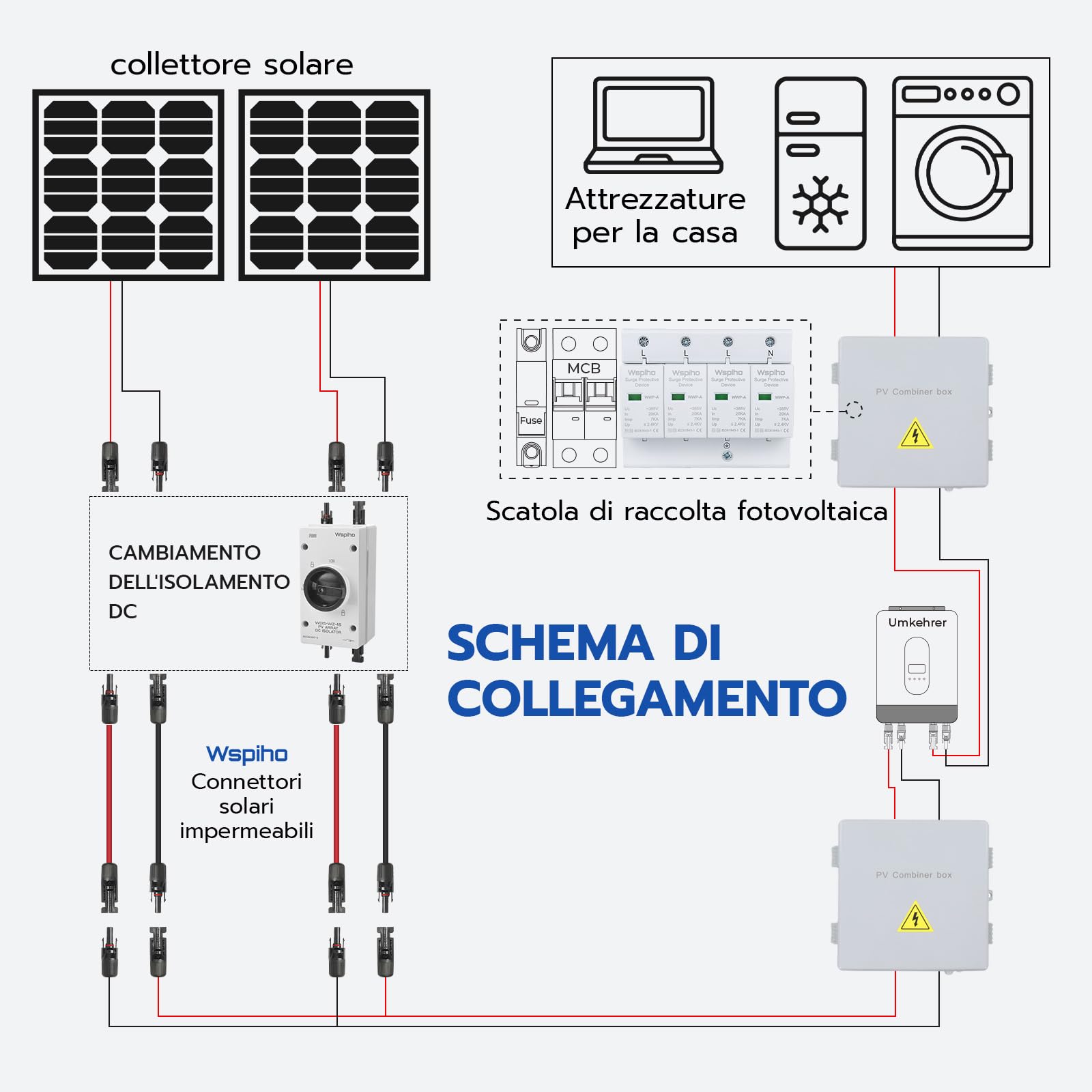 Scaricatore di sovratensioni Tipo 1+Tipo 2 4 poli 385 V 20-40 KA