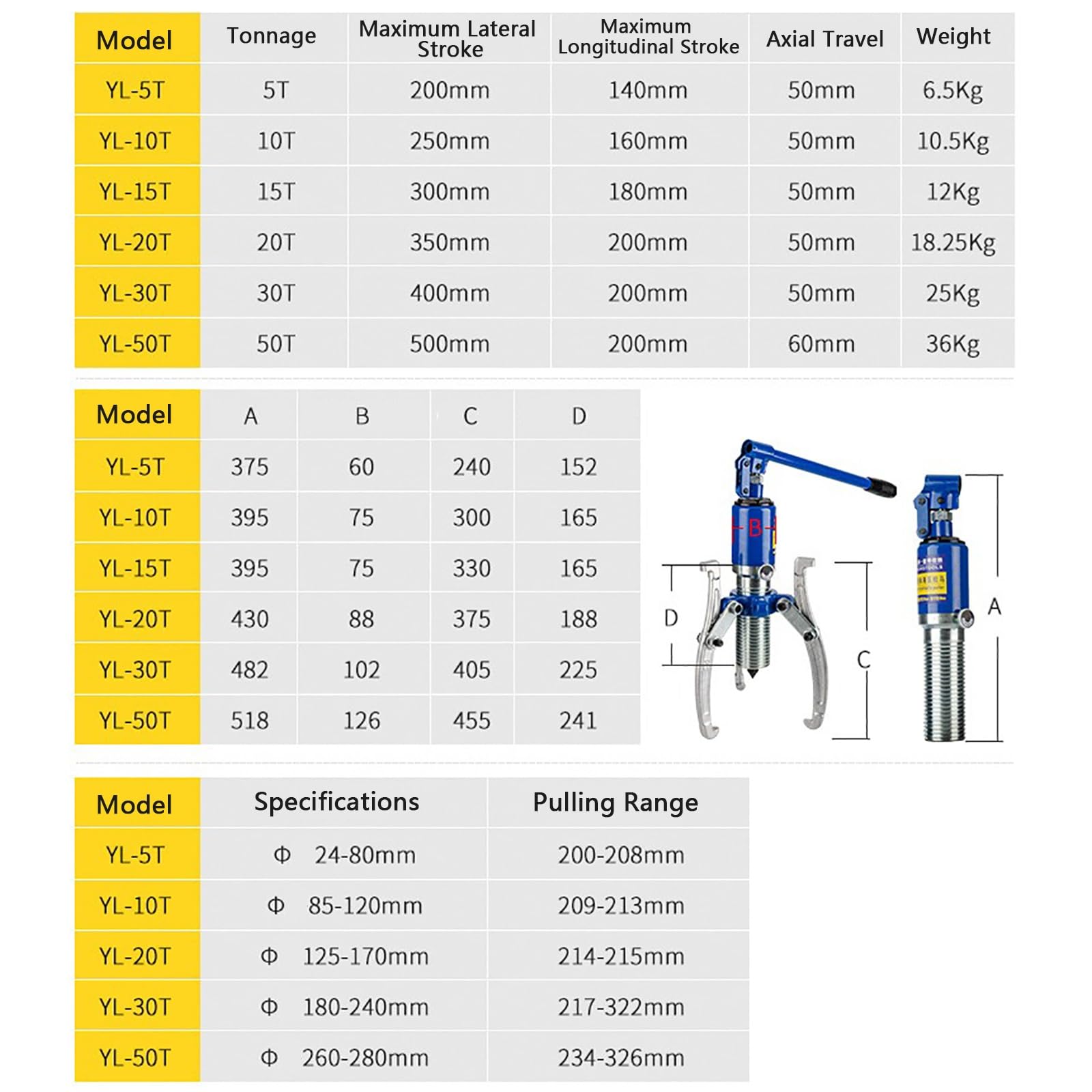 Zestaw Hydraulicznego Ściągacza do Kół Zębatych, Separator z 2/3 Szczękami, Narzędzie do Ściągania Kół, Łożysk i Kół Pasowych(50T)
