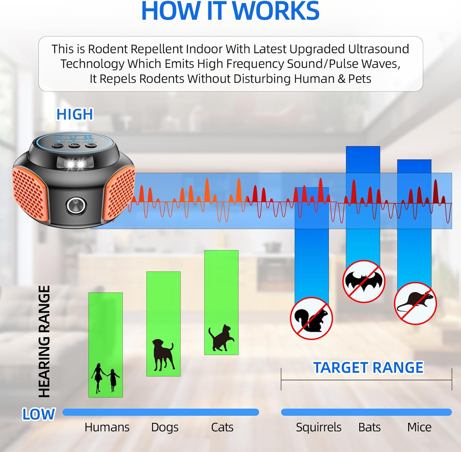 Ultrasonic Rodent Repellent Indoor Electronic Mouse Repellent 3IN1 Rat Deterrent Rodent Fortress Mini Mice Repellent Rat Noise Repeller Indoor for House, Kitchen Garage Attic(2Pack)