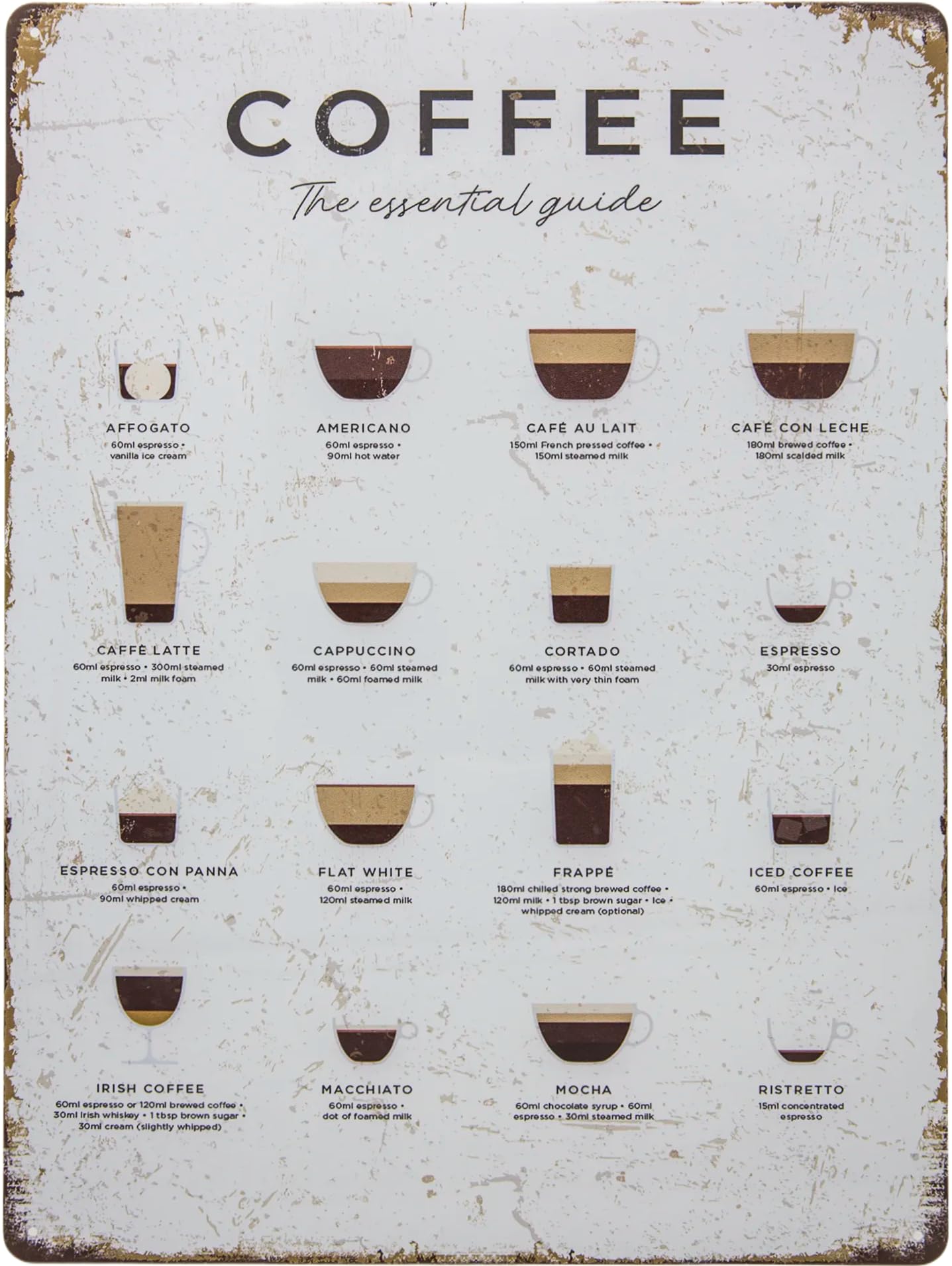 LuckyLinde 30 x 40 cm - XL Tin Sign - Retro Kitchen Tin Sign - Coffee - The Essential Guide - Coffee, Espresso, Capucchino, Caffe Latte Overview, Poster, Explanation, Recipe