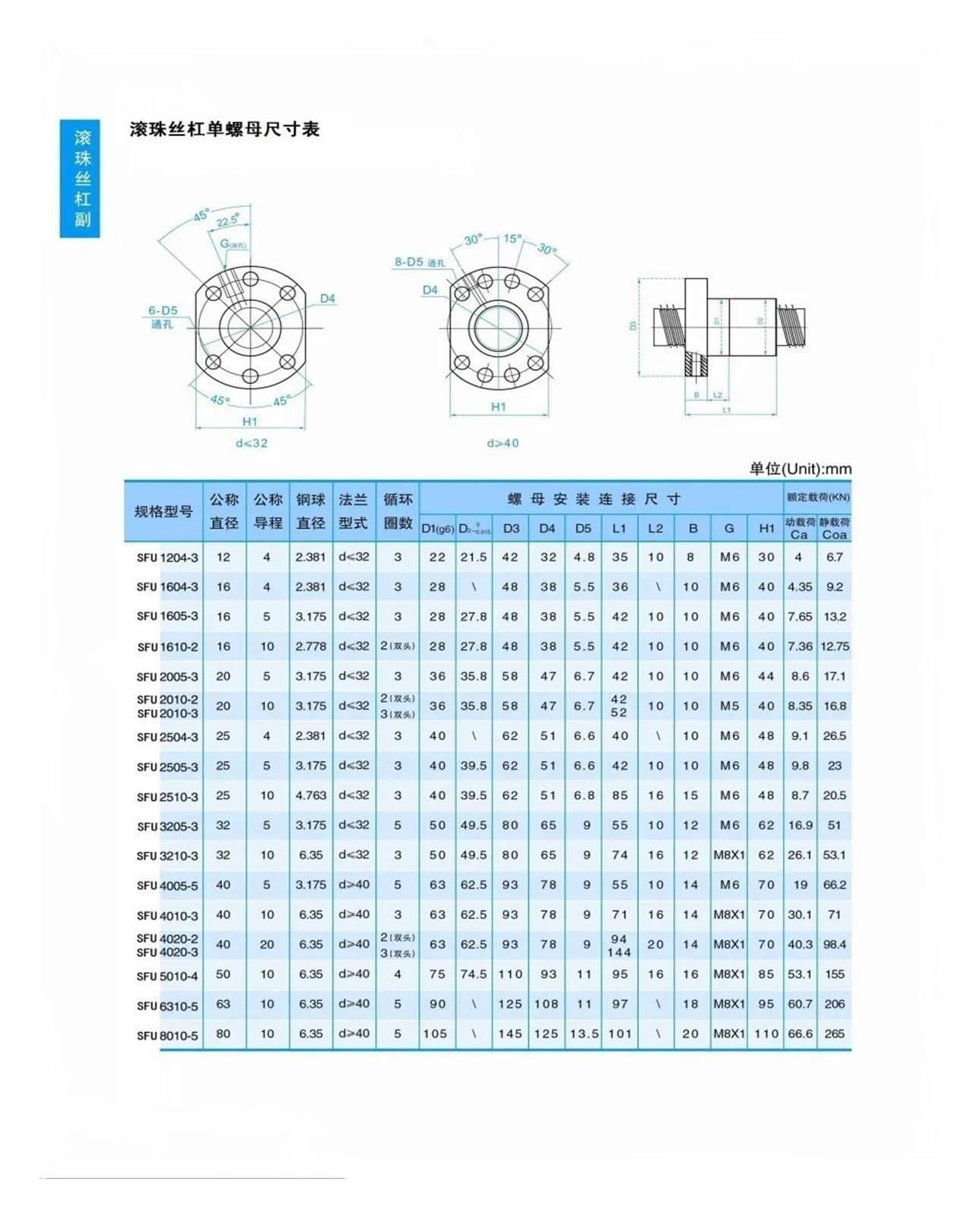 Metal Ball Screw nut SFU1204 150mm-800mm Roller Ball Screw with 1204 Single Ball Nut(550mm)