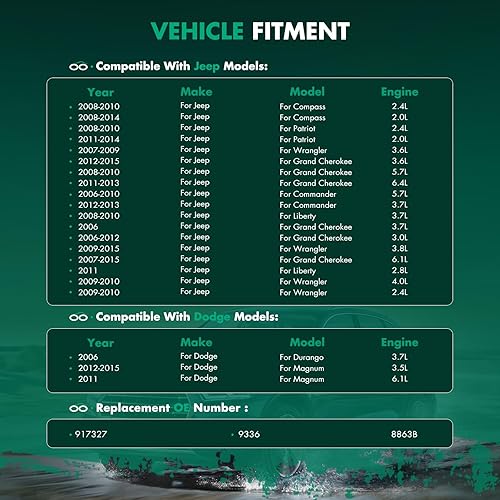Miniatura 5 de SCITOO Varilla de medición de aceite de 52.83 x 1.34 x 0.59 pulgadas, se adapta a 05-14 para Chrysler 300 09 para Chrysler Aspen 08-15 para Chrysler