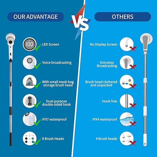 Miniatura 4 de Cepillo giratorio eléctrico, cepillo de limpieza inalámbrico, cepillo de limpieza de ducha con 9 cabezales de cepillo reemplazables, 3 velocidades
