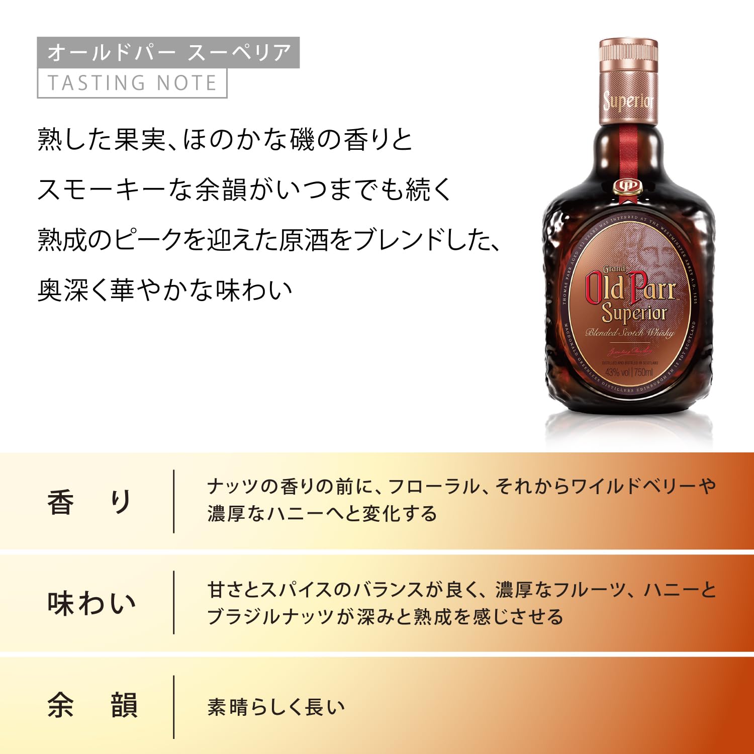 Old Parr Superior Boxed Blended Whisky, UK, 25.4 fl India | Ubuy